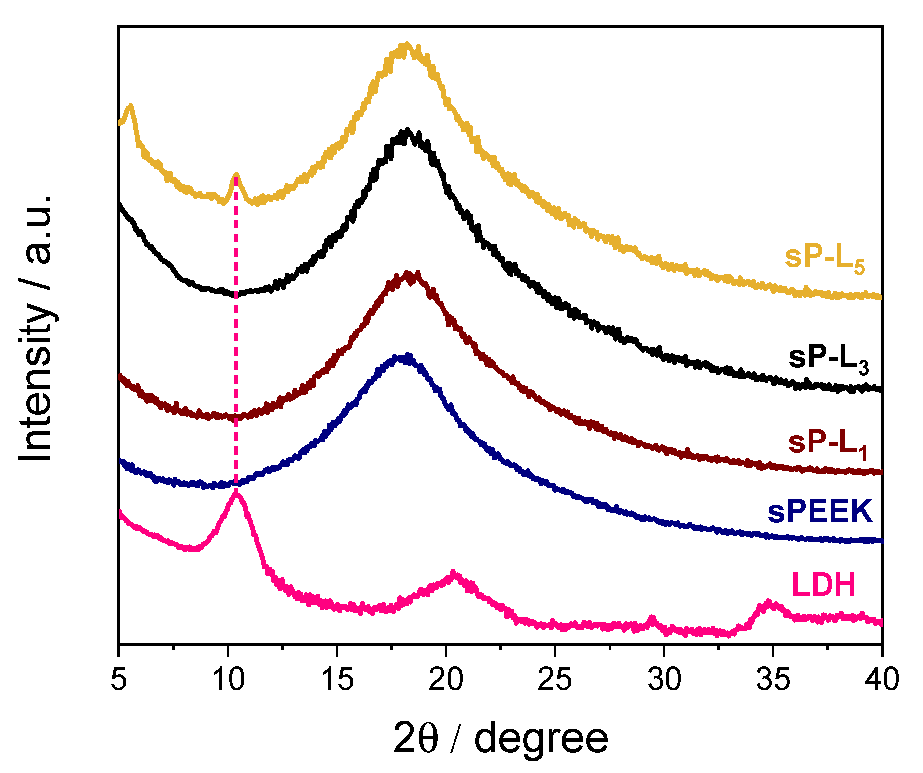 Membranes 12 00419 g001