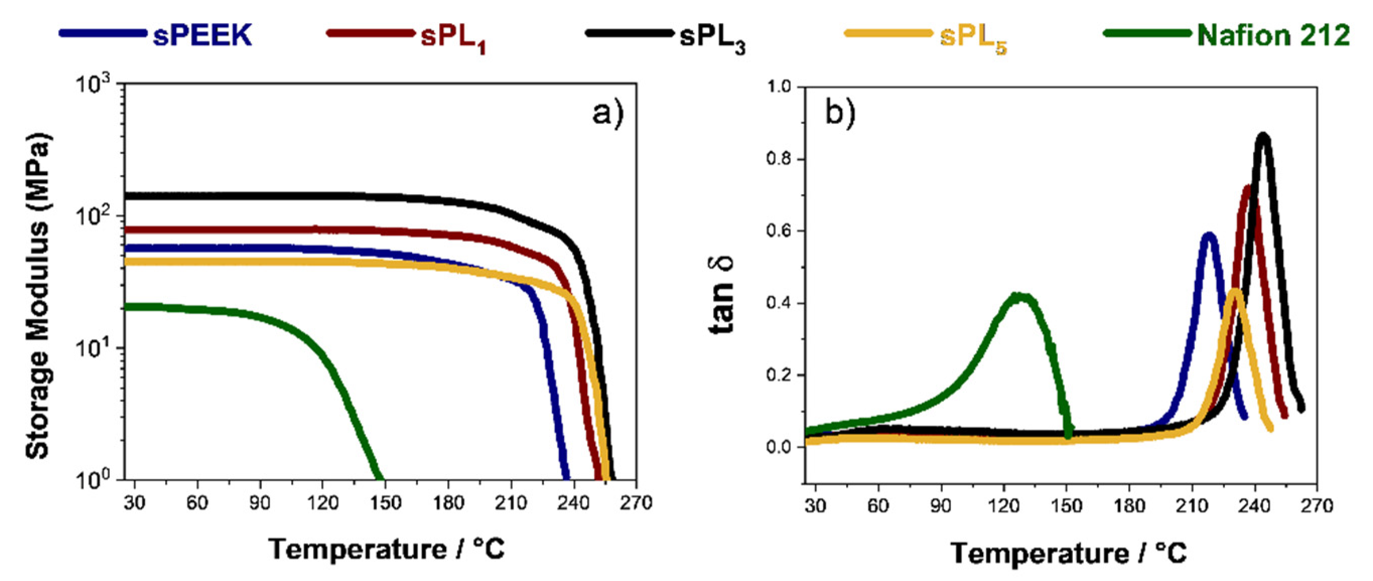 Membranes 12 00419 g002