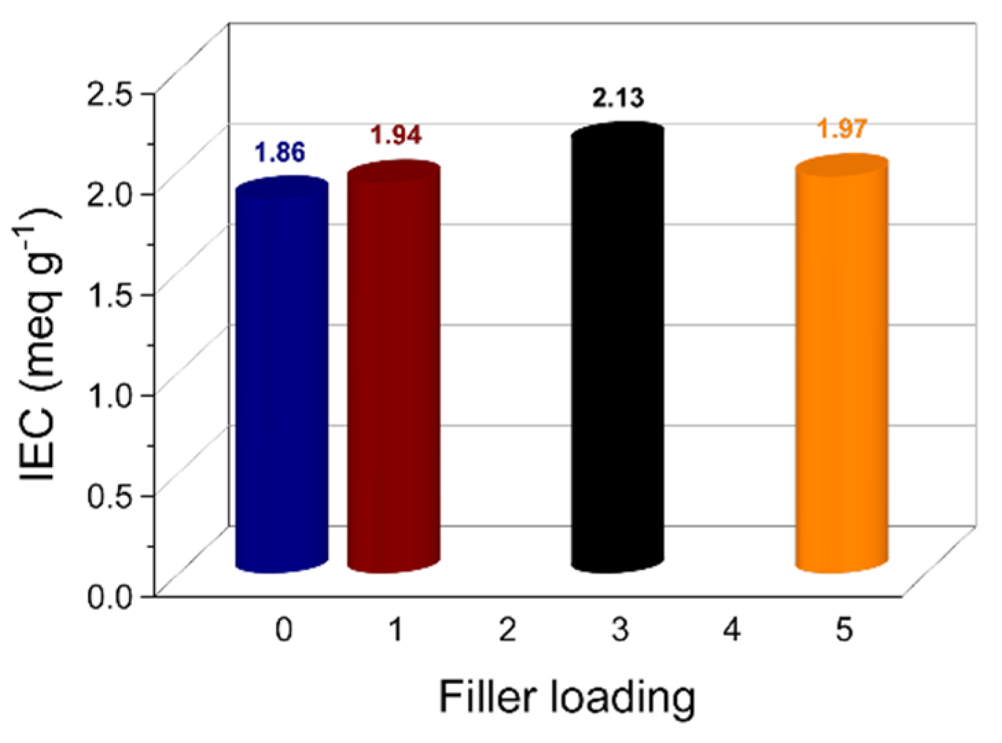 Membranes 12 00419 g003