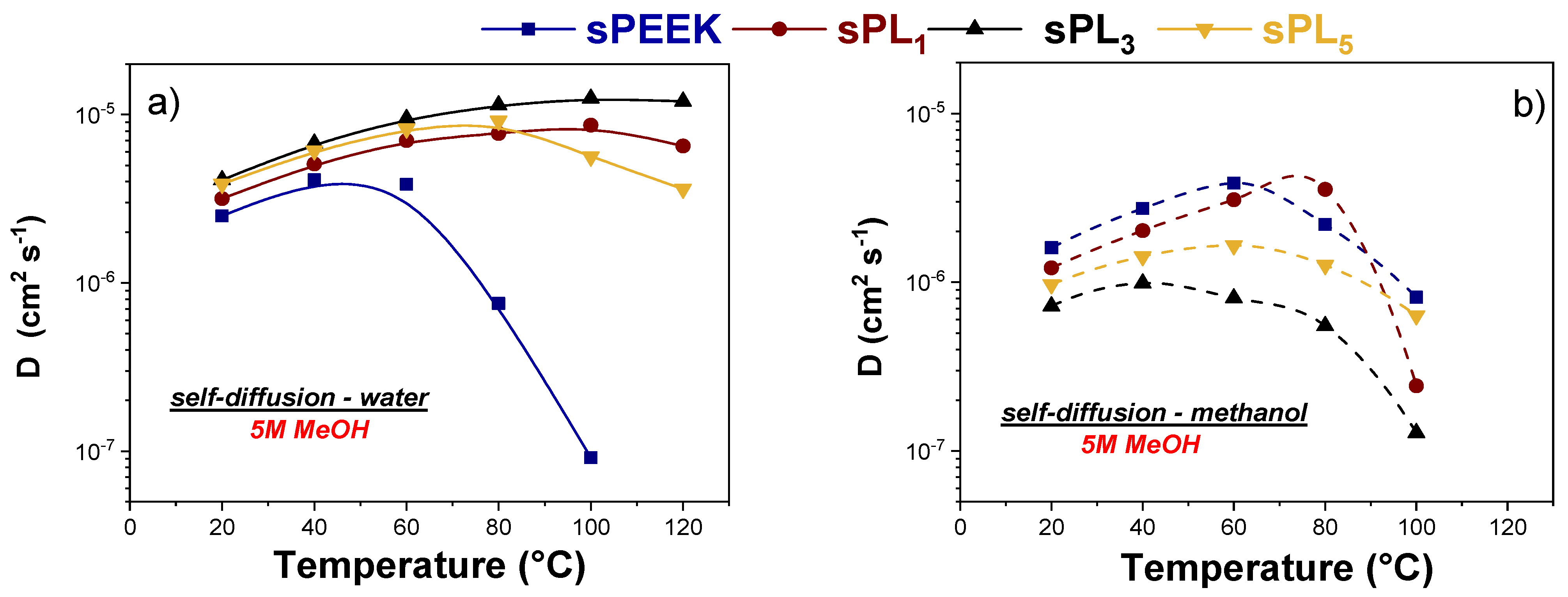 Membranes 12 00419 g005