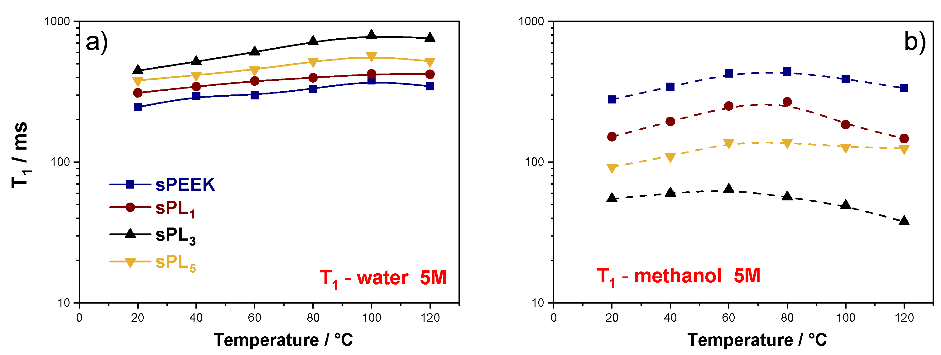 Membranes 12 00419 g006
