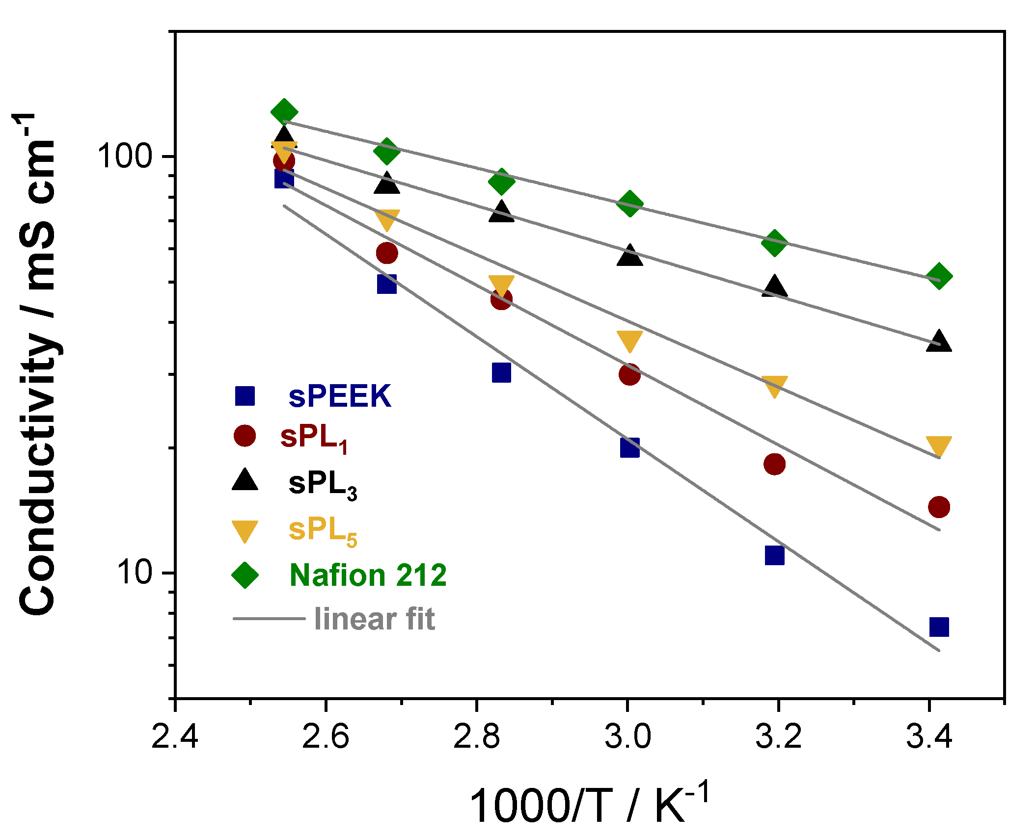 Membranes 12 00419 g007
