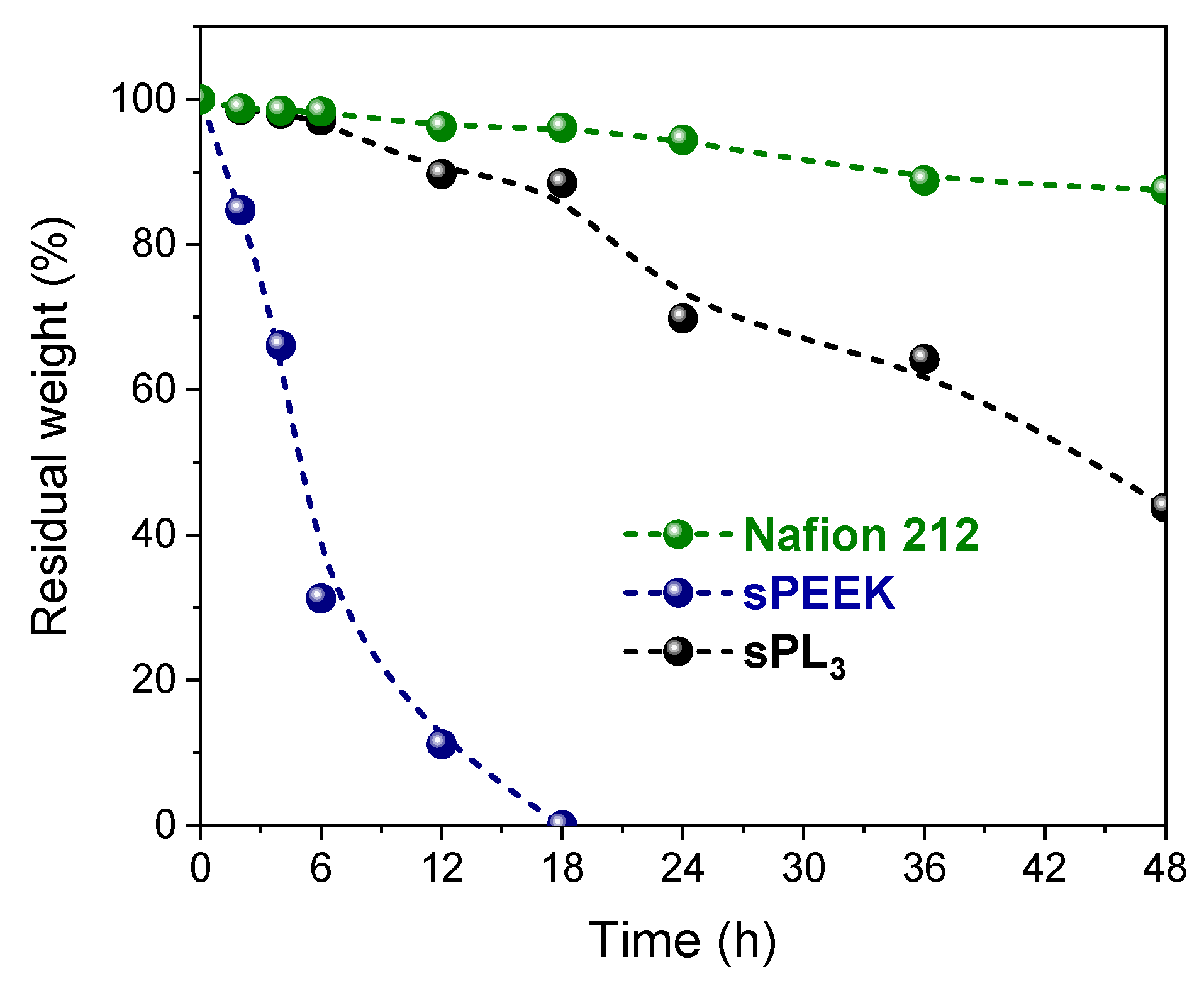 Membranes 12 00419 g008