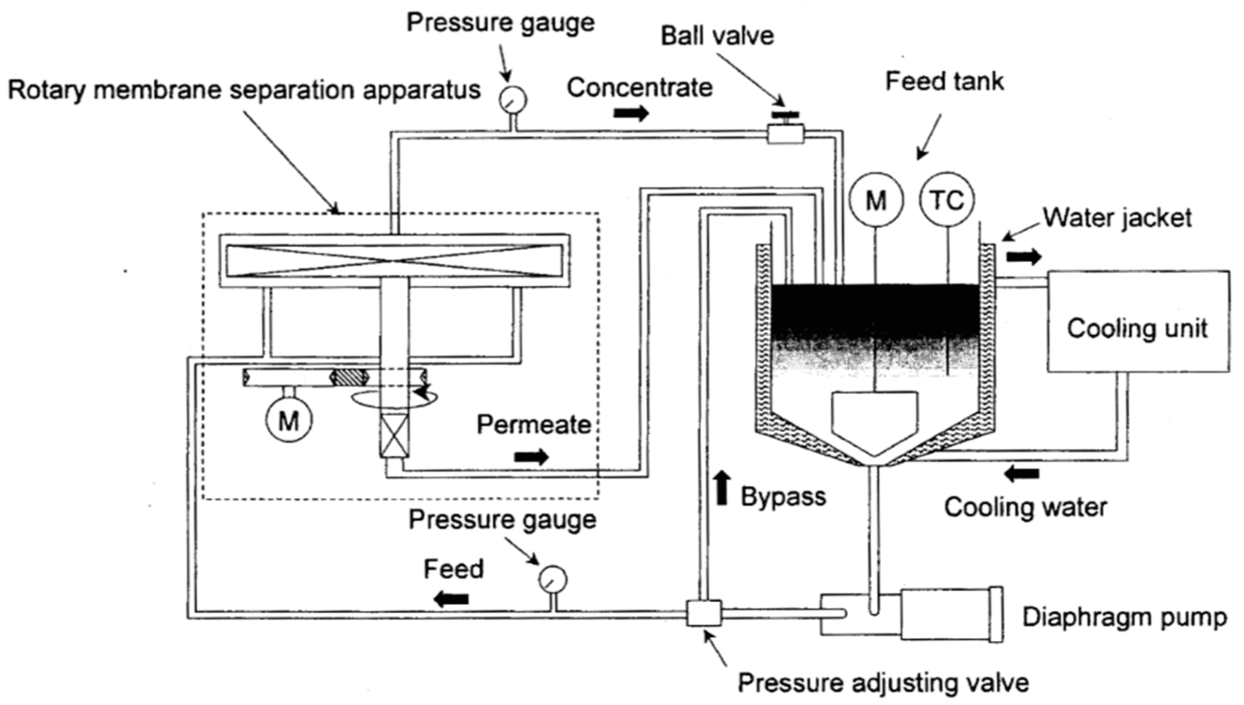 Membranes 12 00422 g002