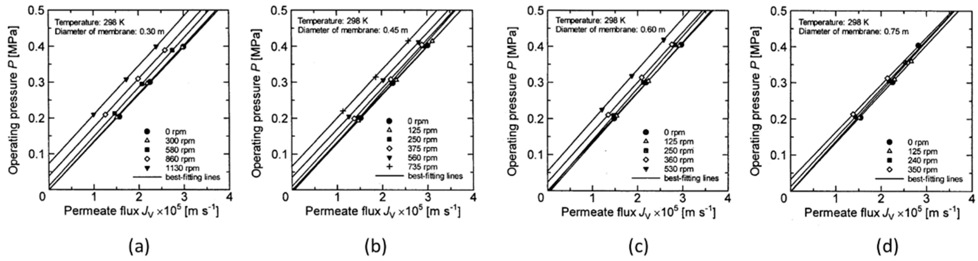 Membranes 12 00422 g003
