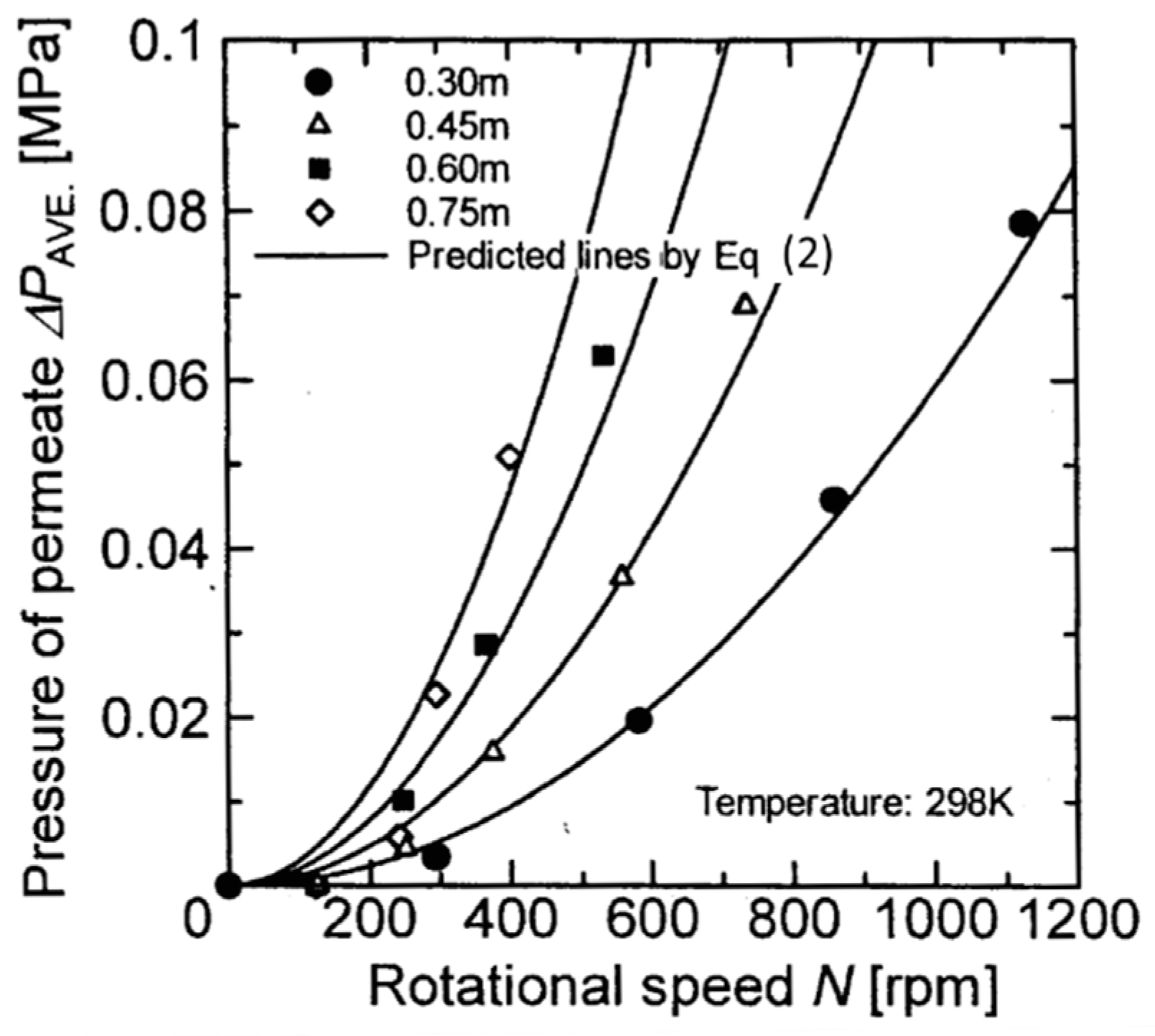 Membranes 12 00422 g004
