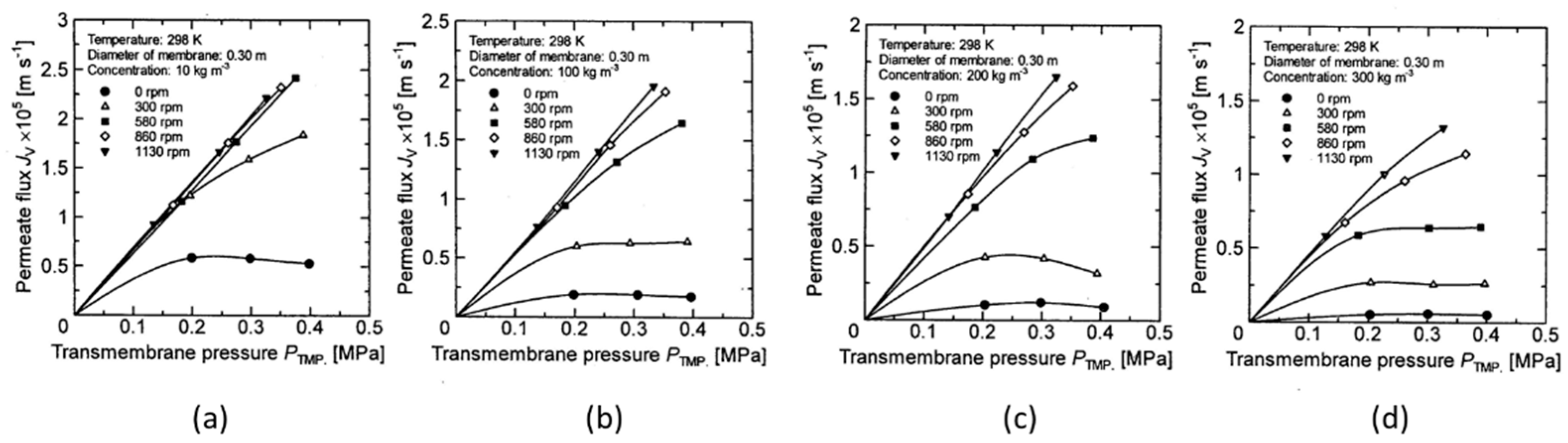 Membranes 12 00422 g005