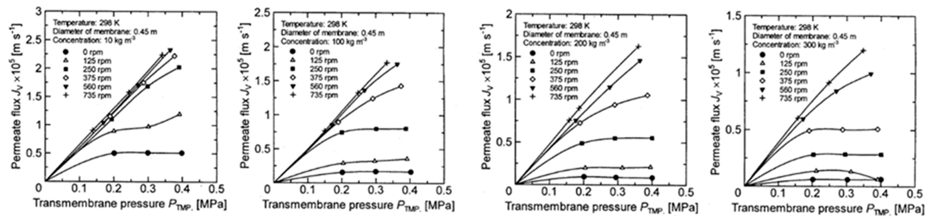 Membranes 12 00422 g006