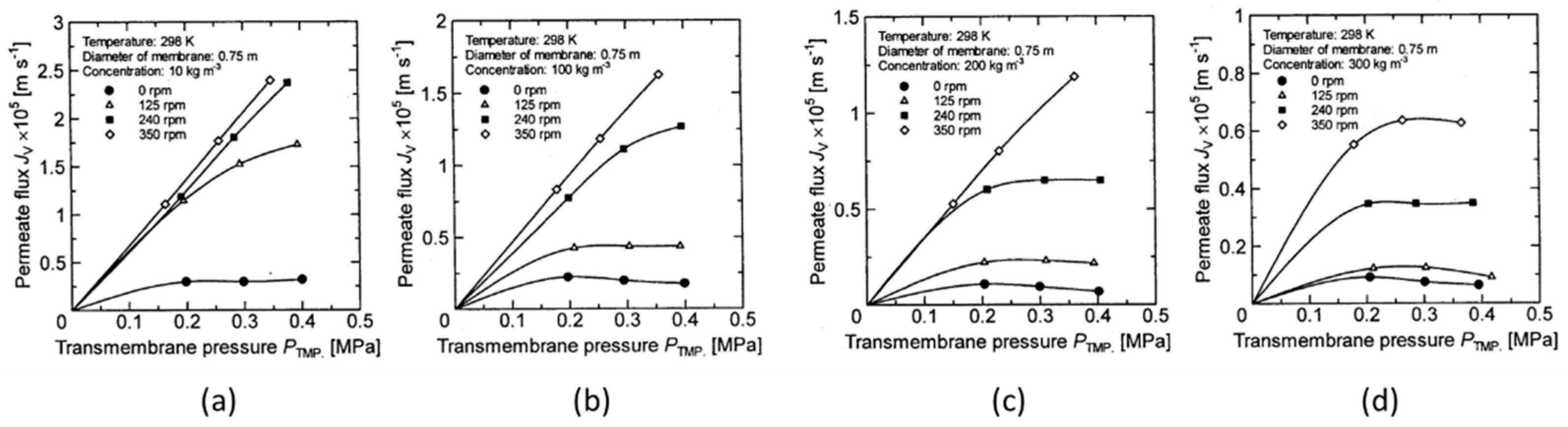 Membranes 12 00422 g008