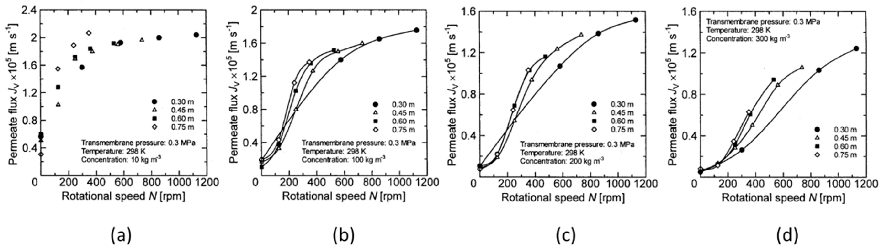 Membranes 12 00422 g011