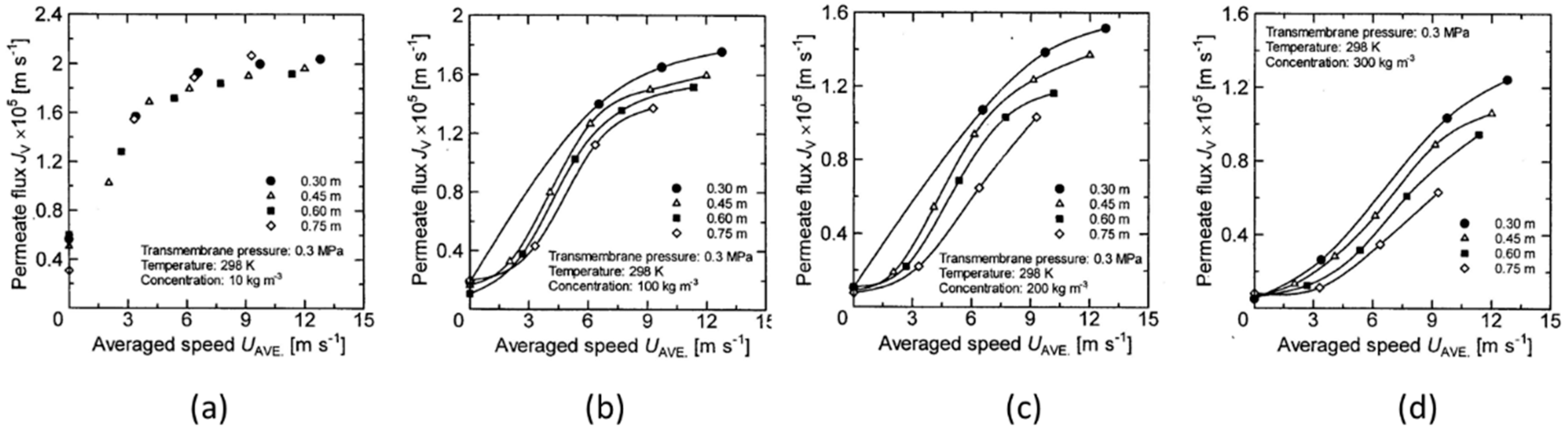 Membranes 12 00422 g012
