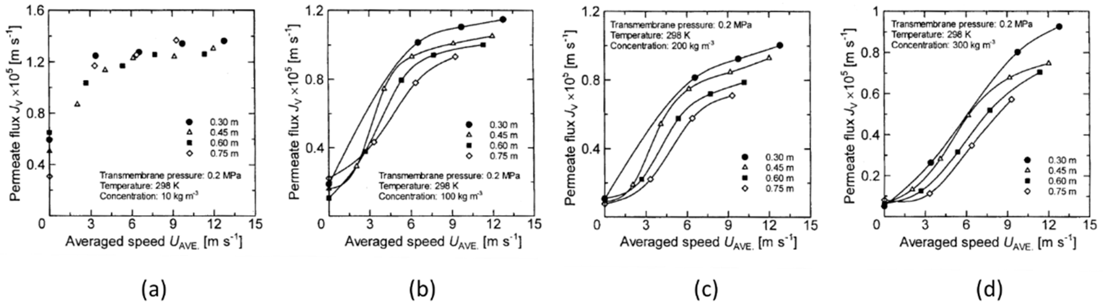 Membranes 12 00422 g013