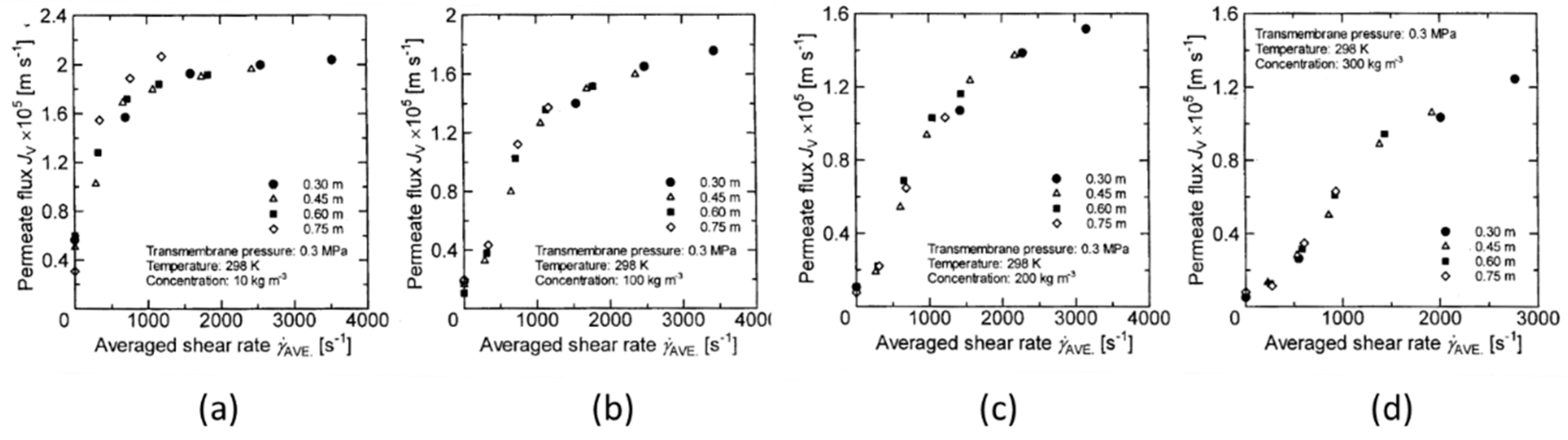 Membranes 12 00422 g016