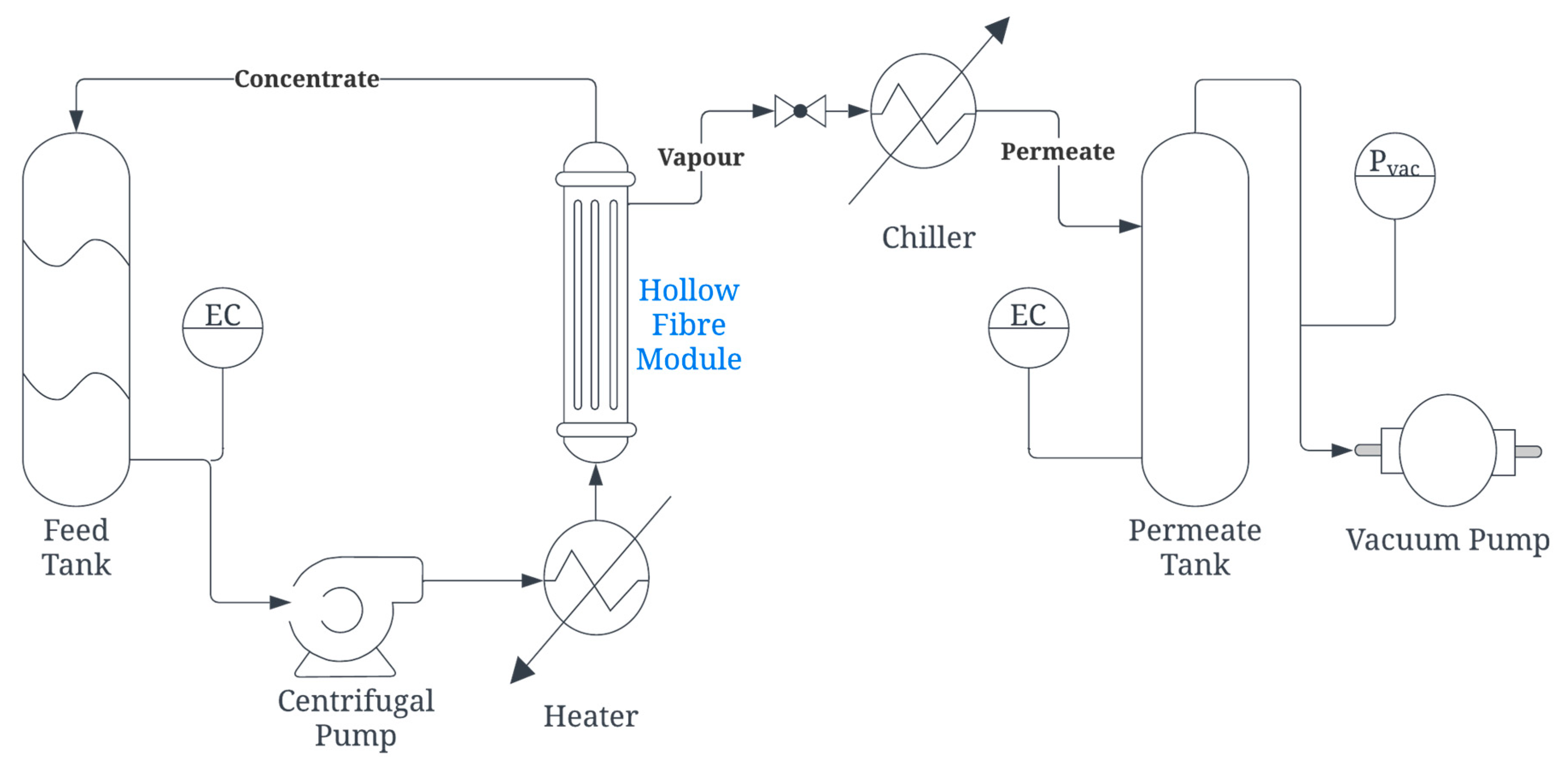 Membranes 12 00423 g002