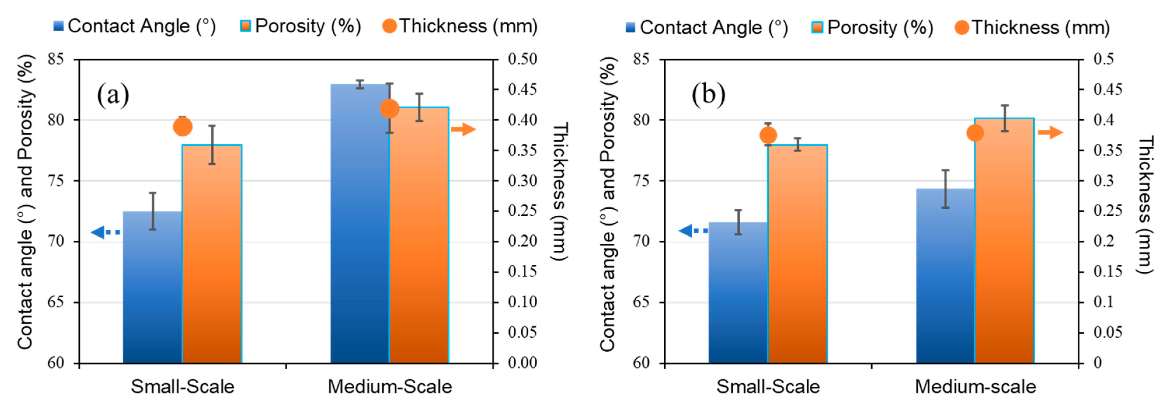 Membranes 12 00423 g005