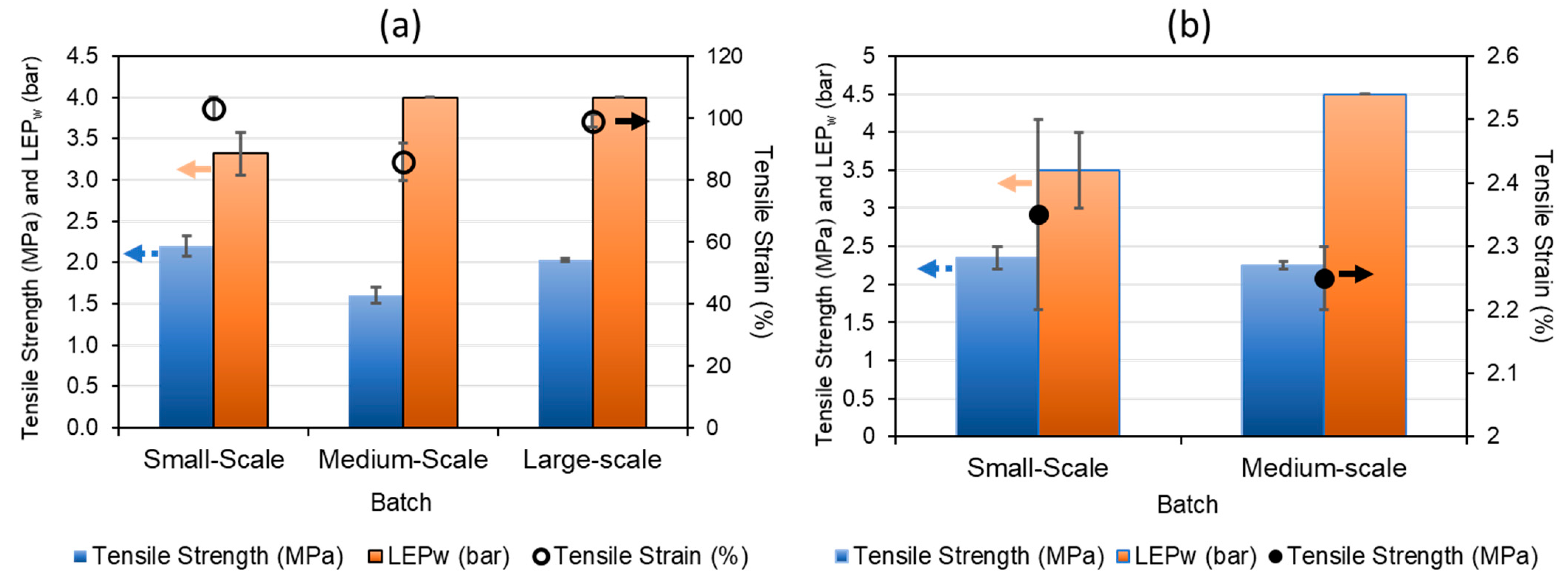 Membranes 12 00423 g006