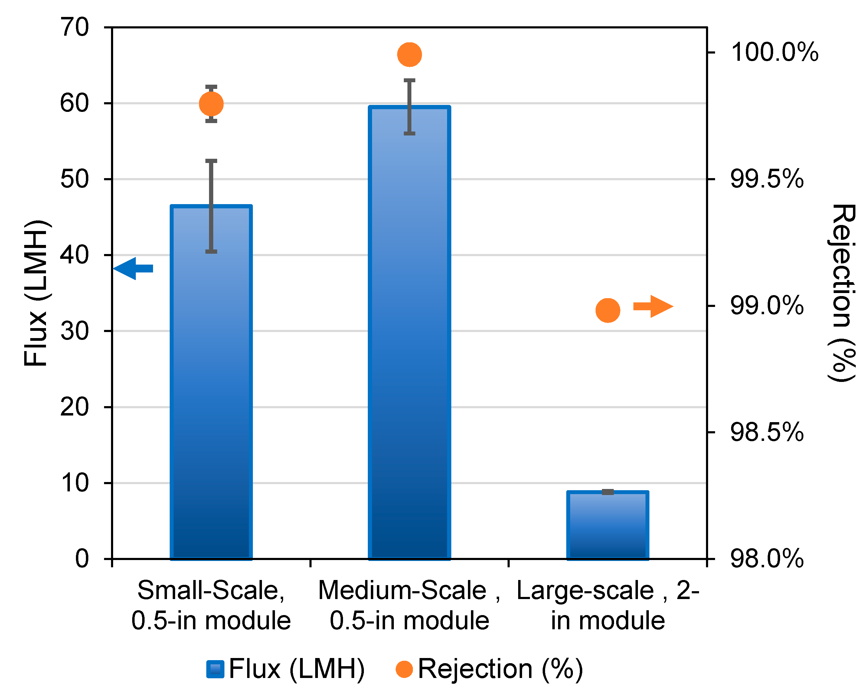 Membranes 12 00423 g007