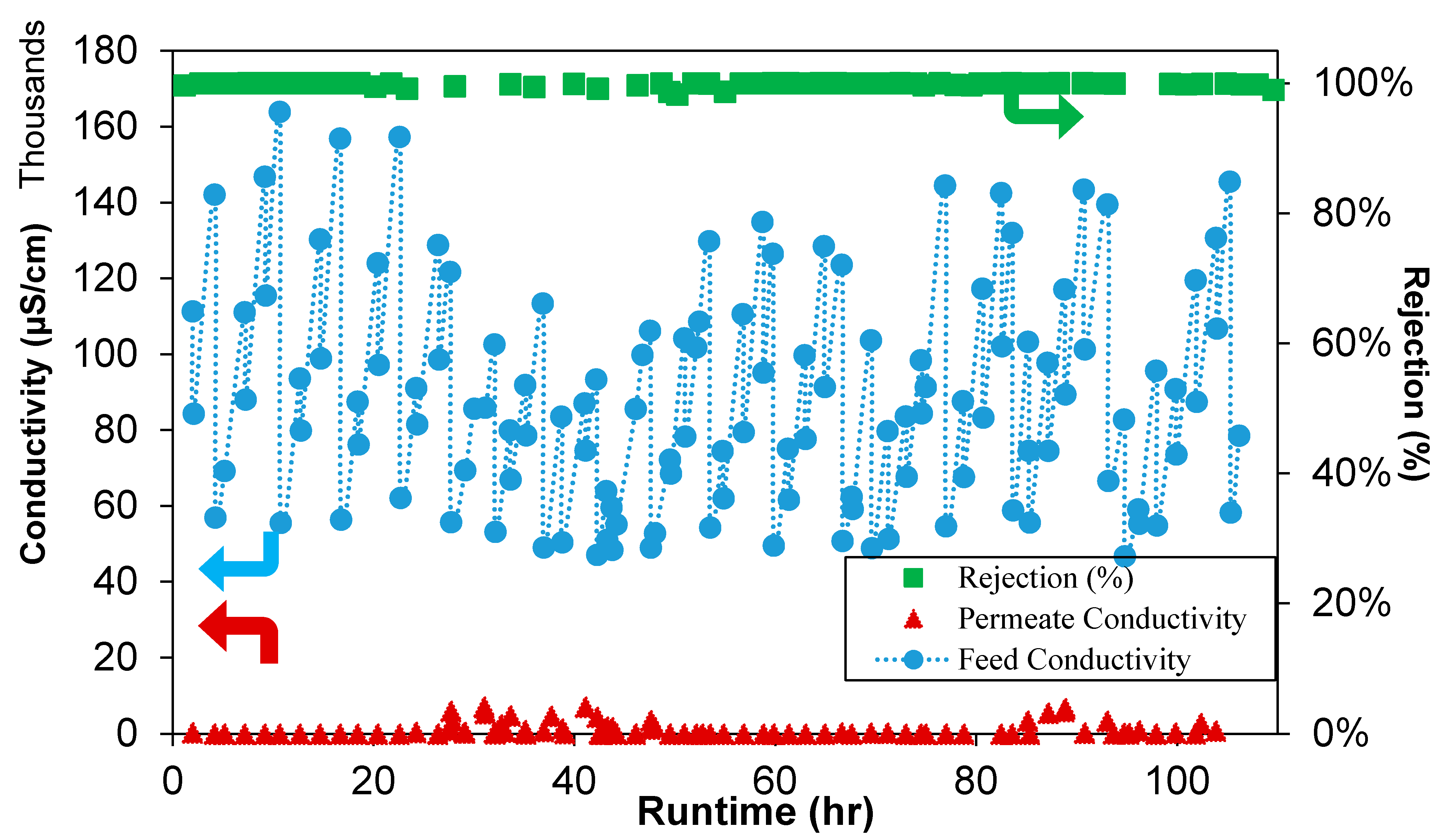 Membranes 12 00423 g008