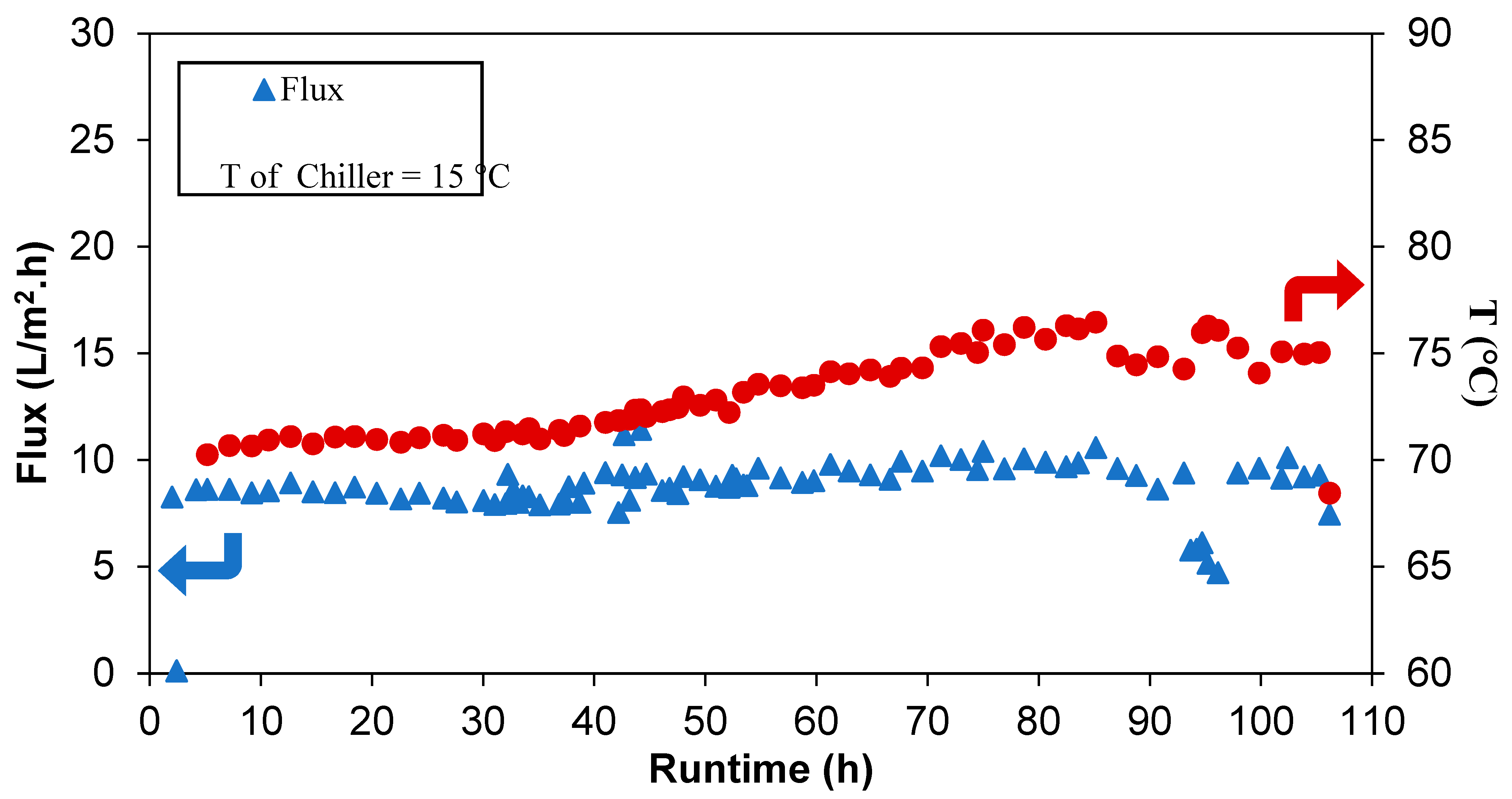 Membranes 12 00423 g009