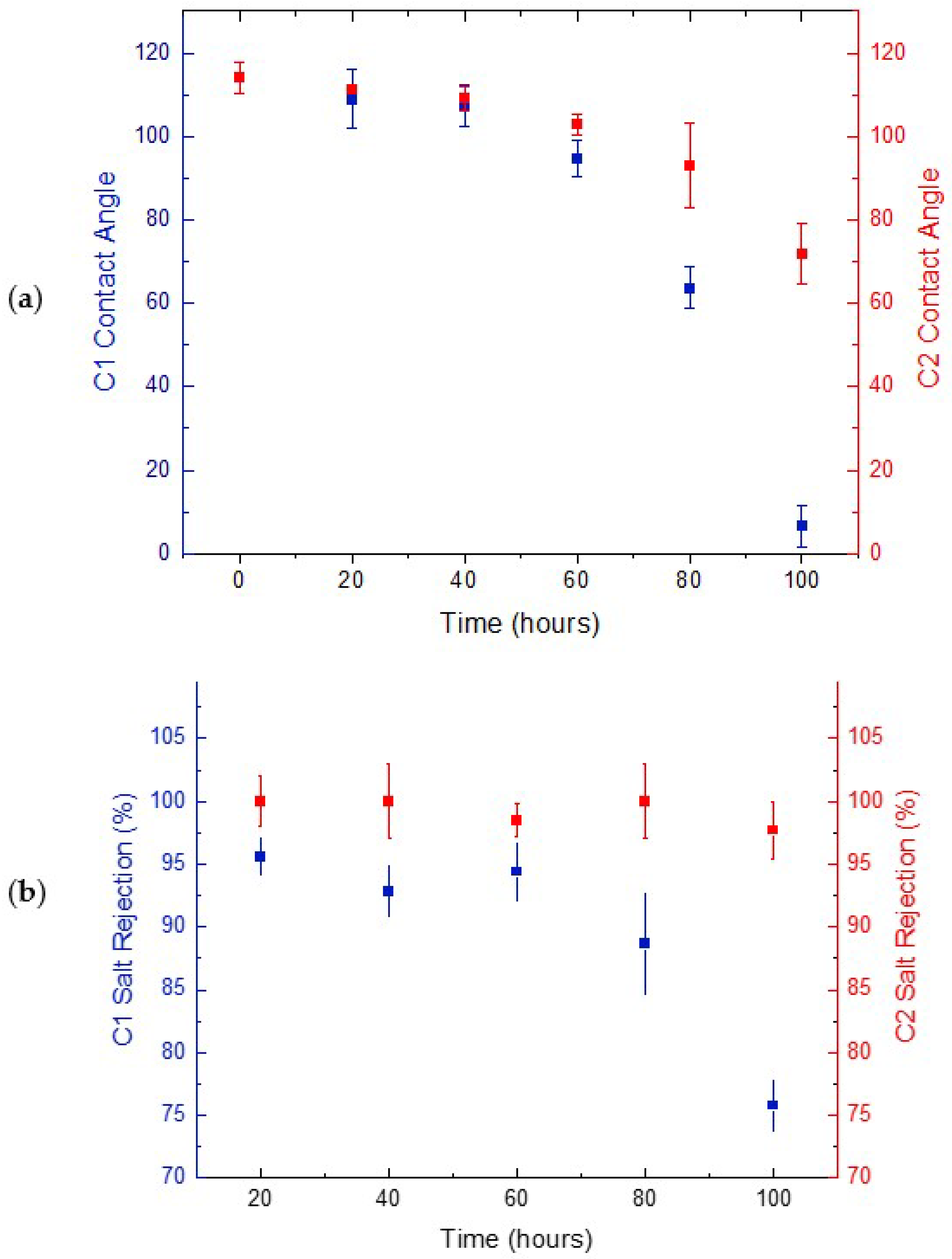 Membranes 12 00424 g006