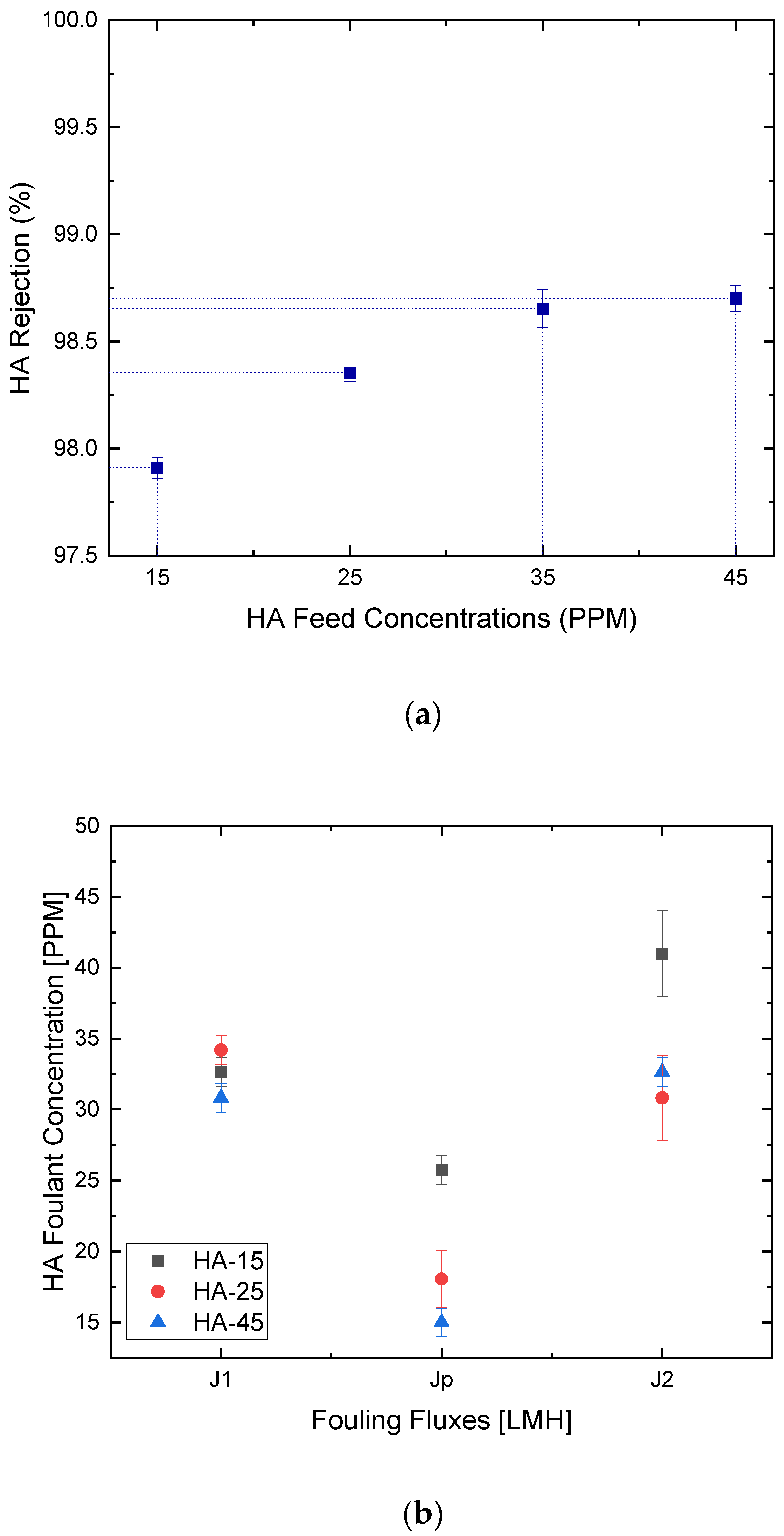 Membranes 12 00424 g009