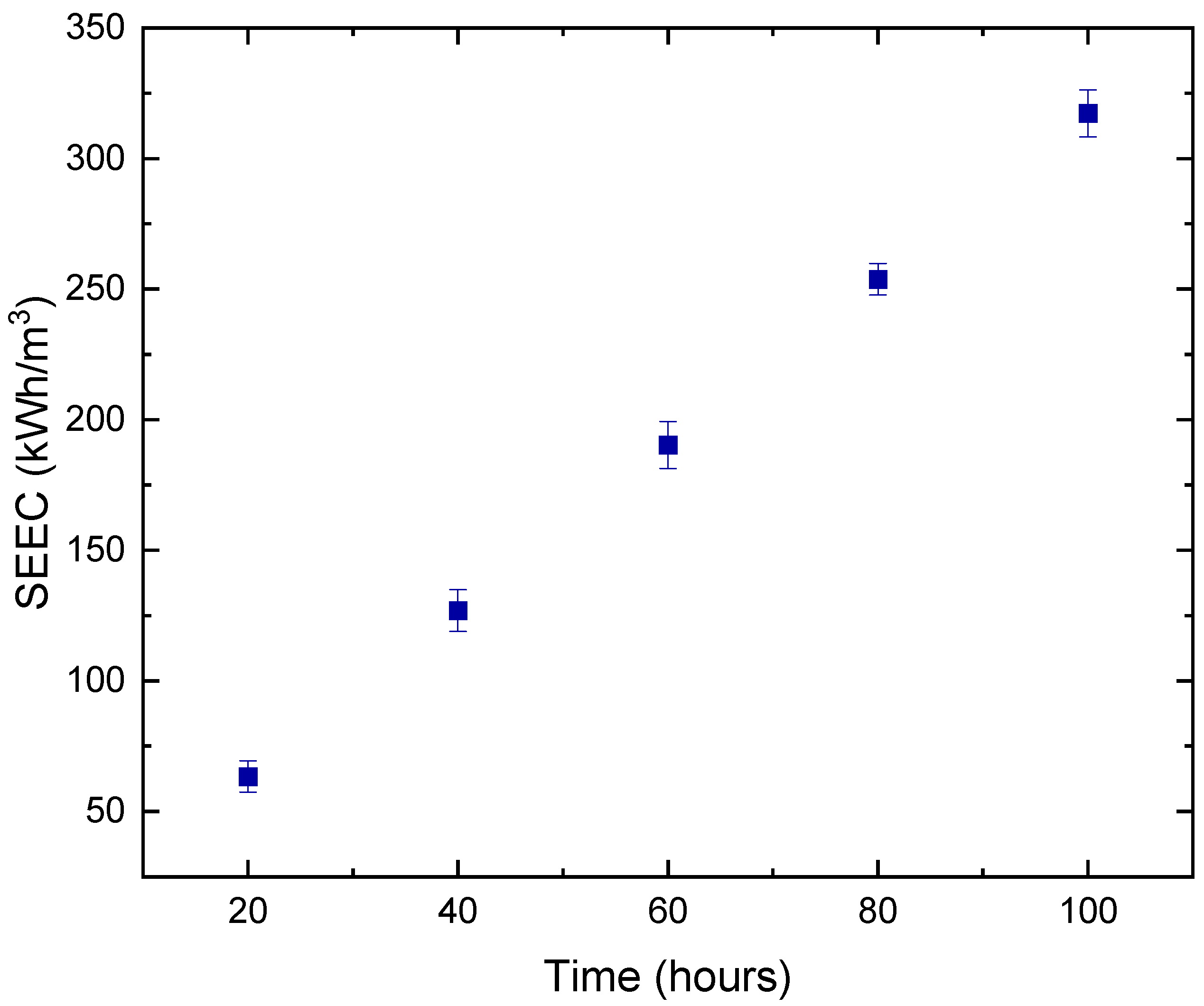 Membranes 12 00424 g012