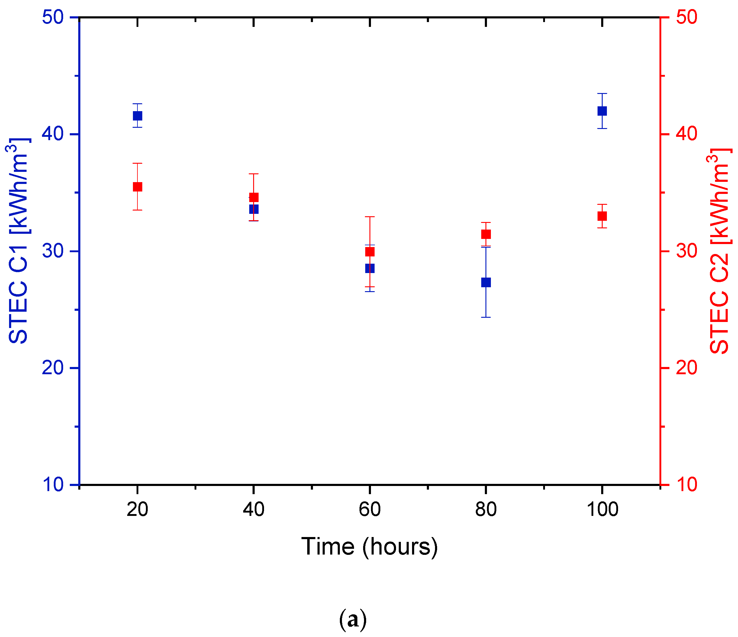 Membranes 12 00424 g013a