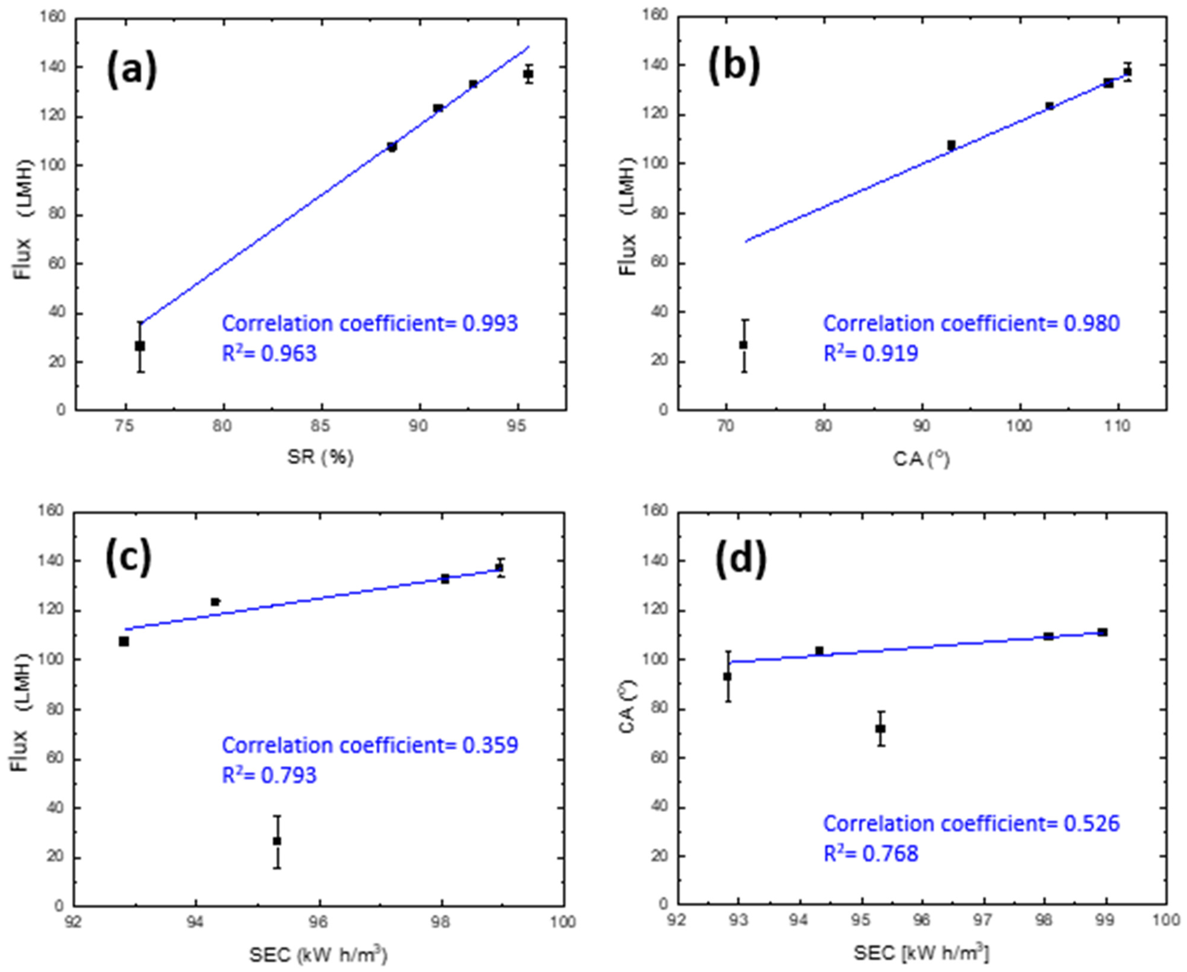 Membranes 12 00424 g014
