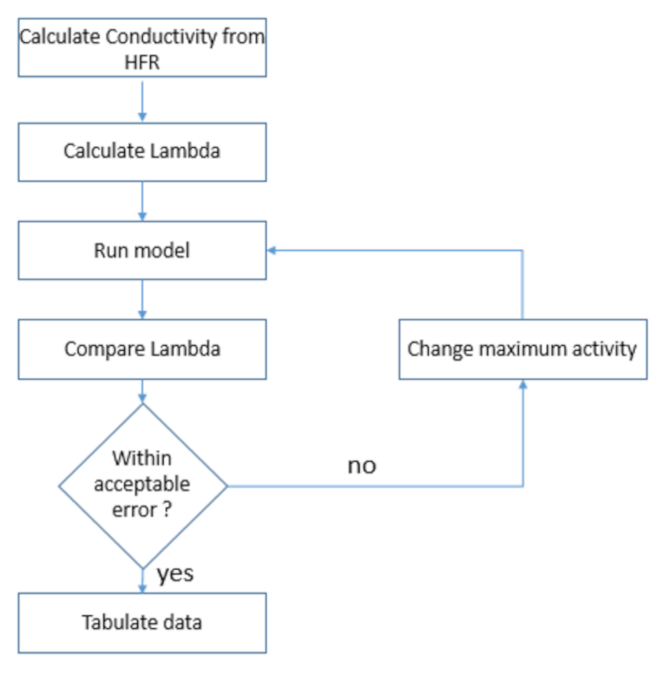 Membranes 12 00430 g001 550