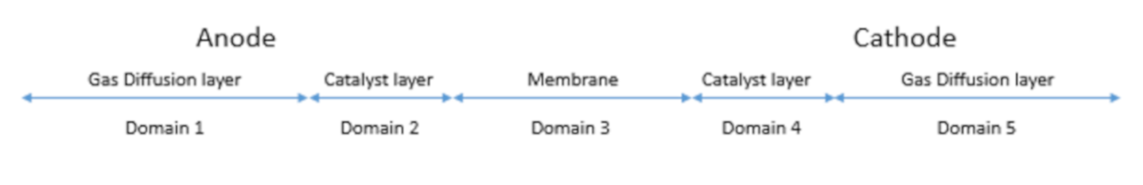 Membranes 12 00430 g002 550