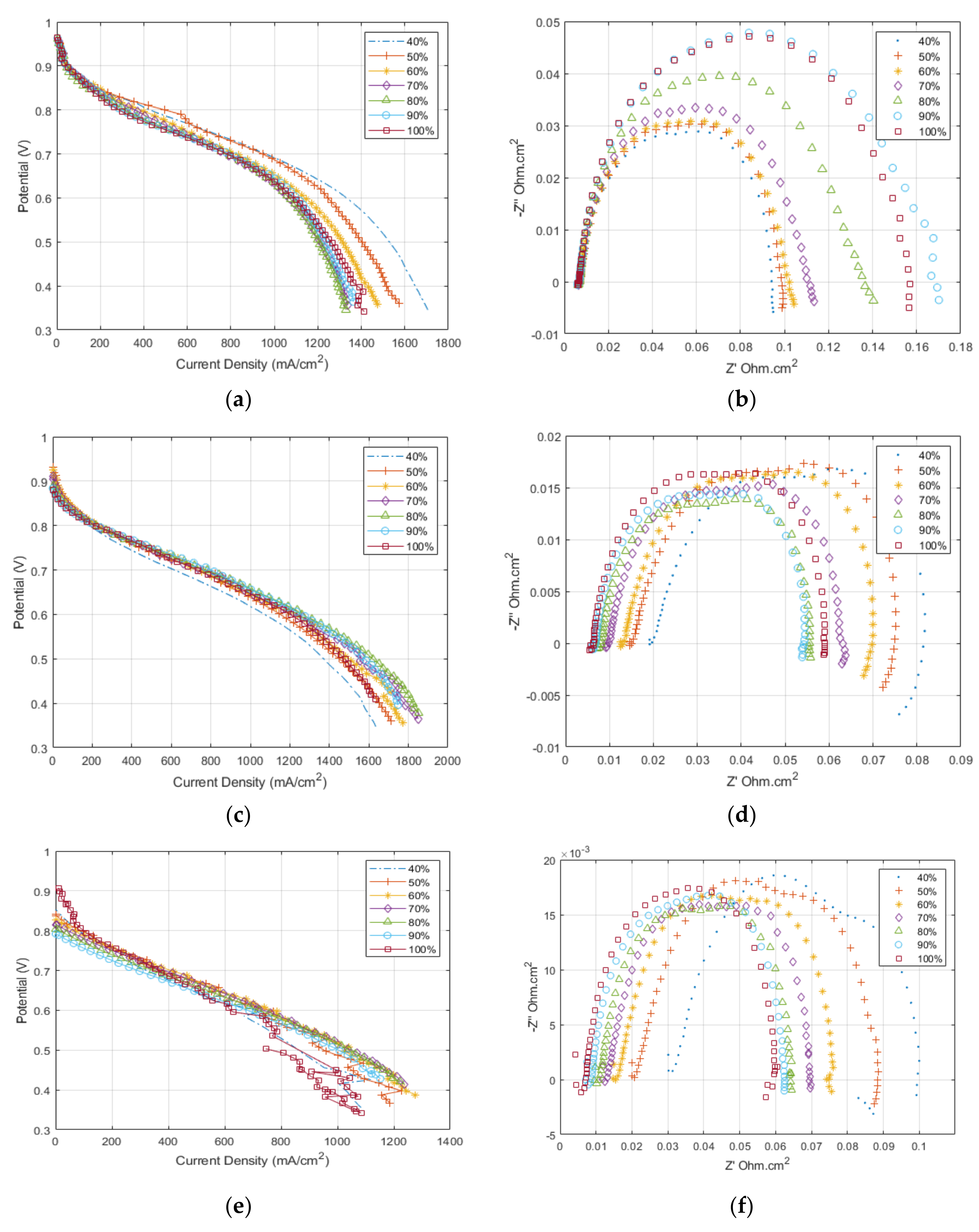 Membranes 12 00430 g003 550