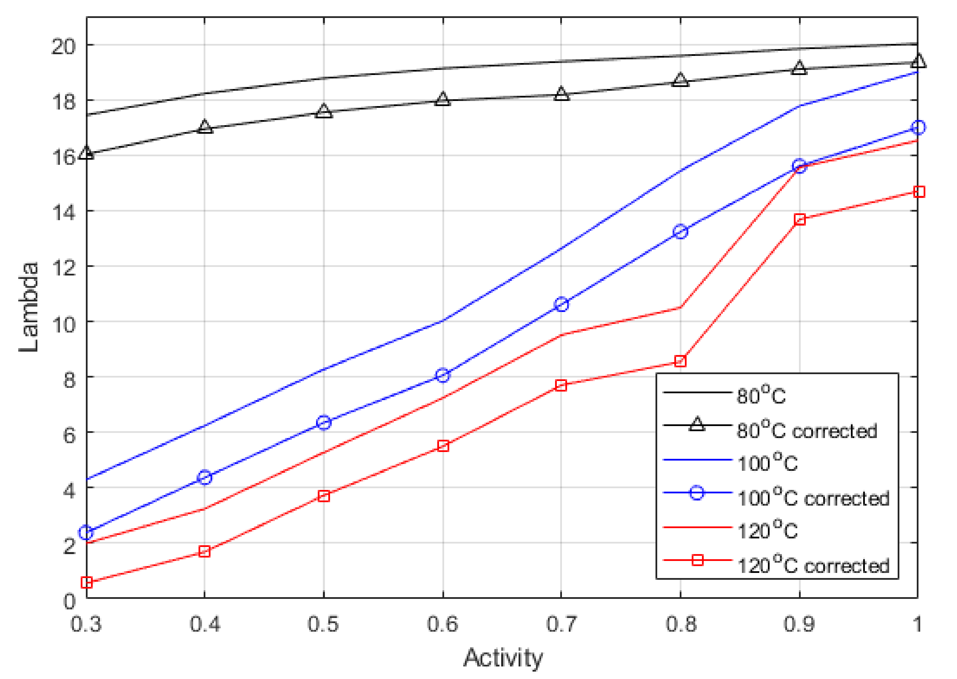 Membranes 12 00430 g004 550