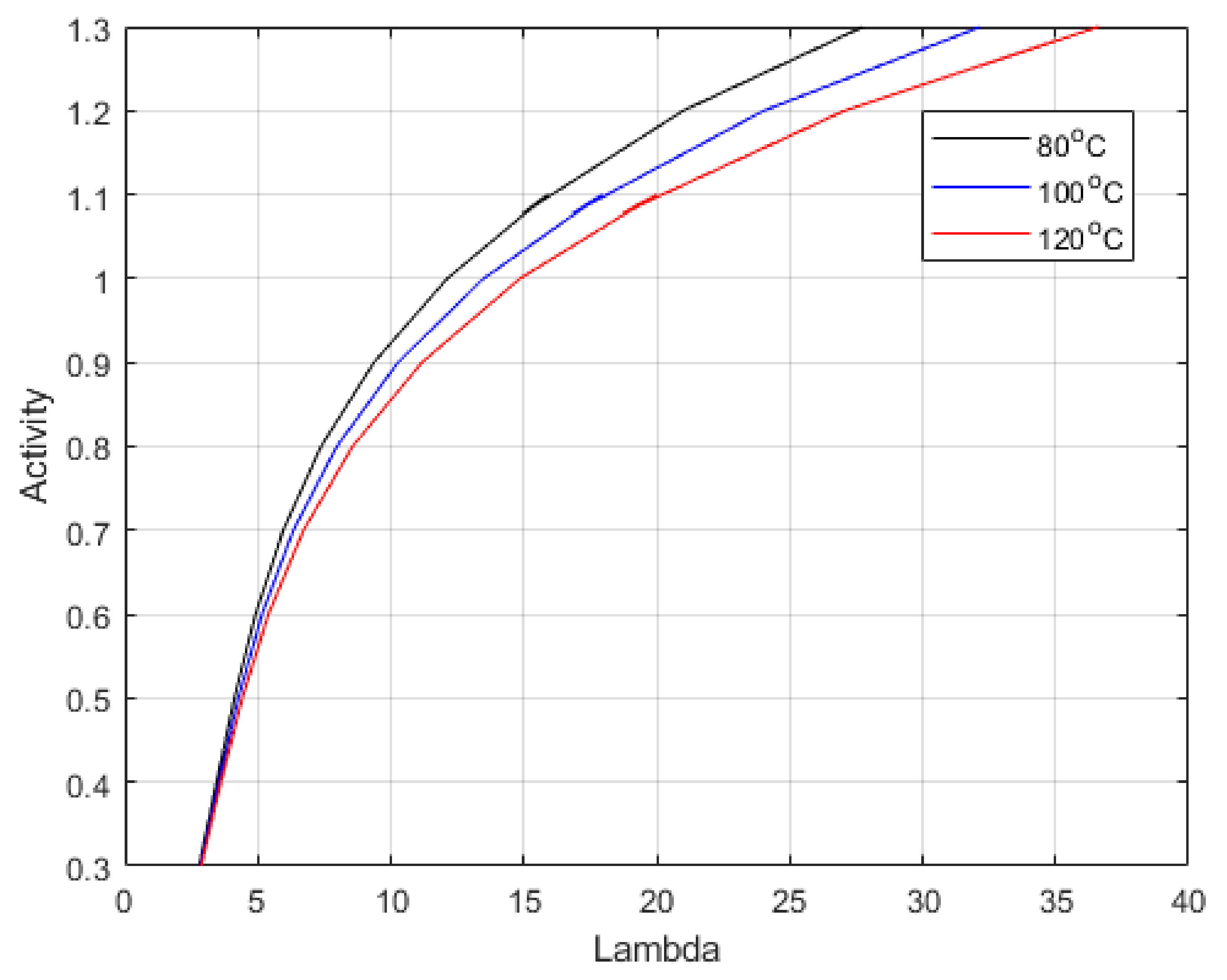 Membranes 12 00430 g005 550