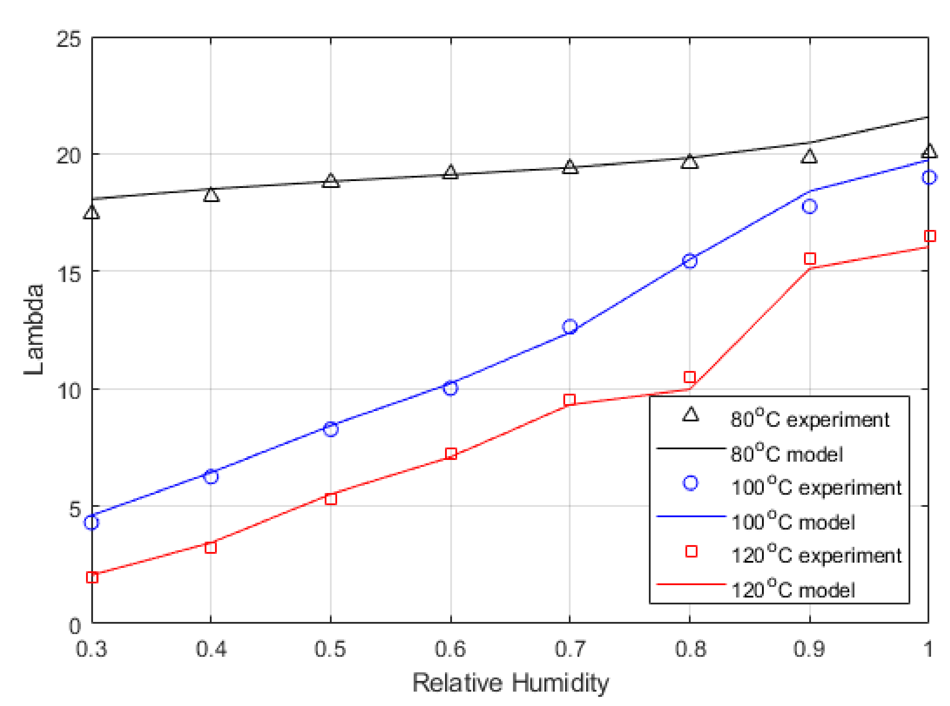 Membranes 12 00430 g006 550