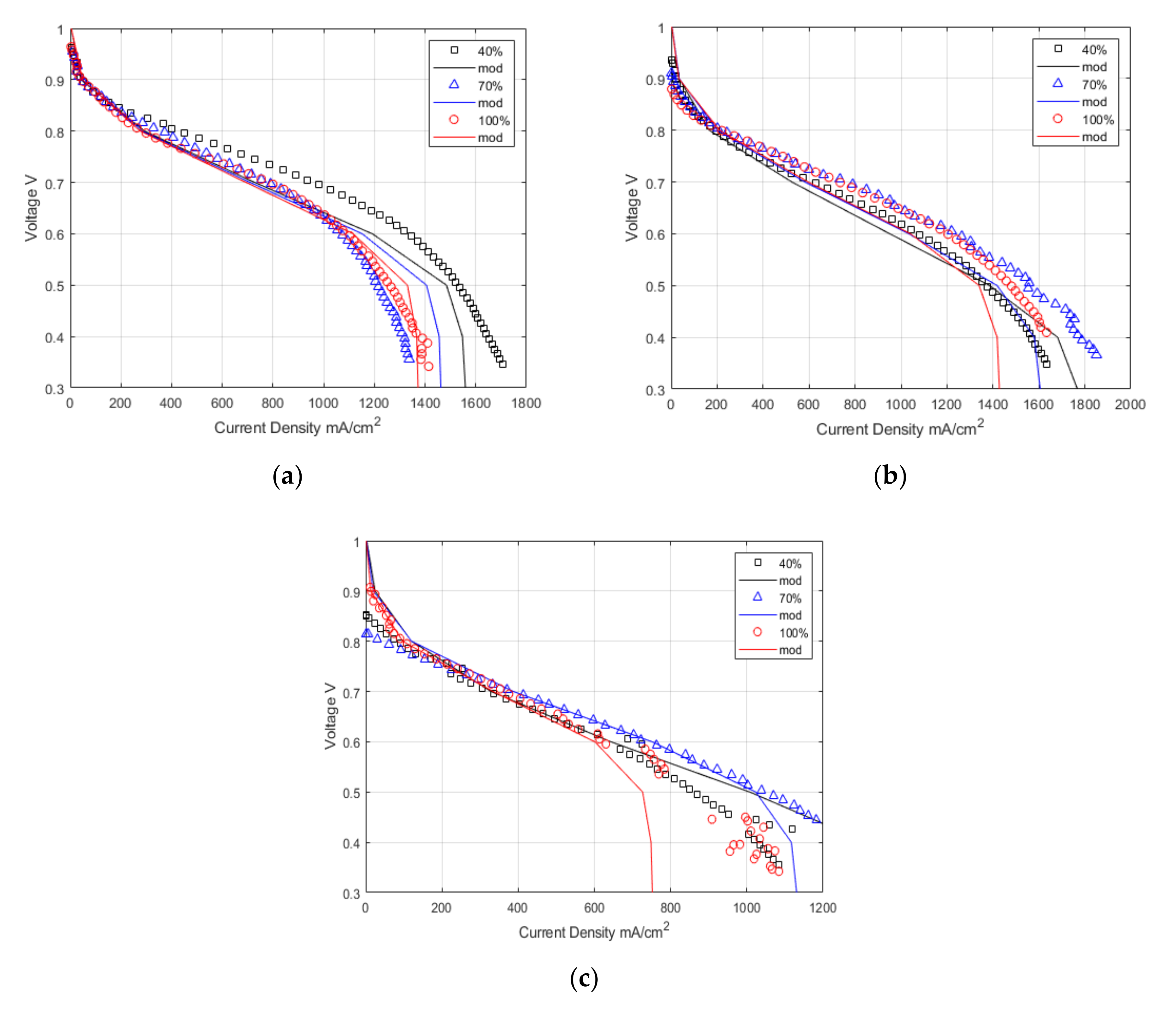 Membranes 12 00430 g007 550