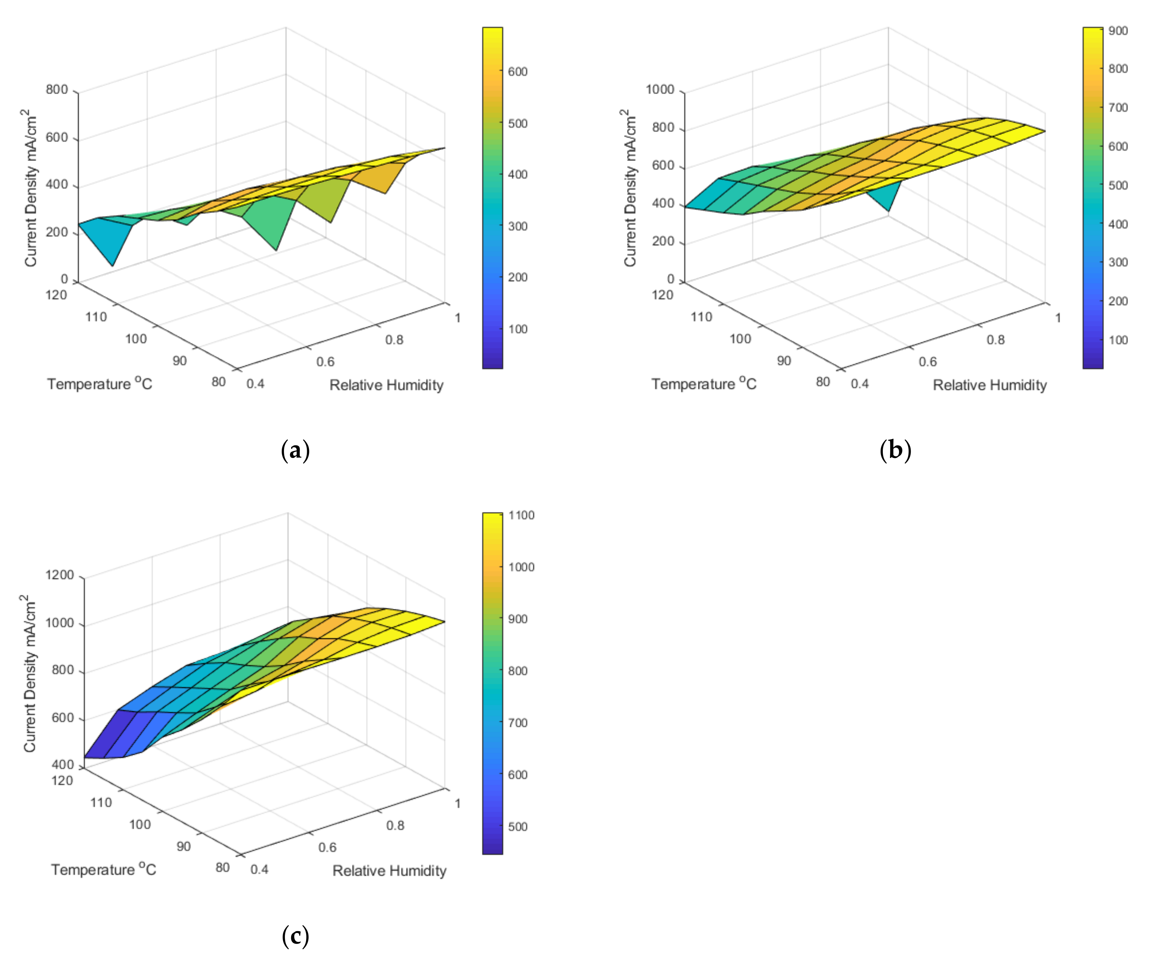 Membranes 12 00430 g008 550