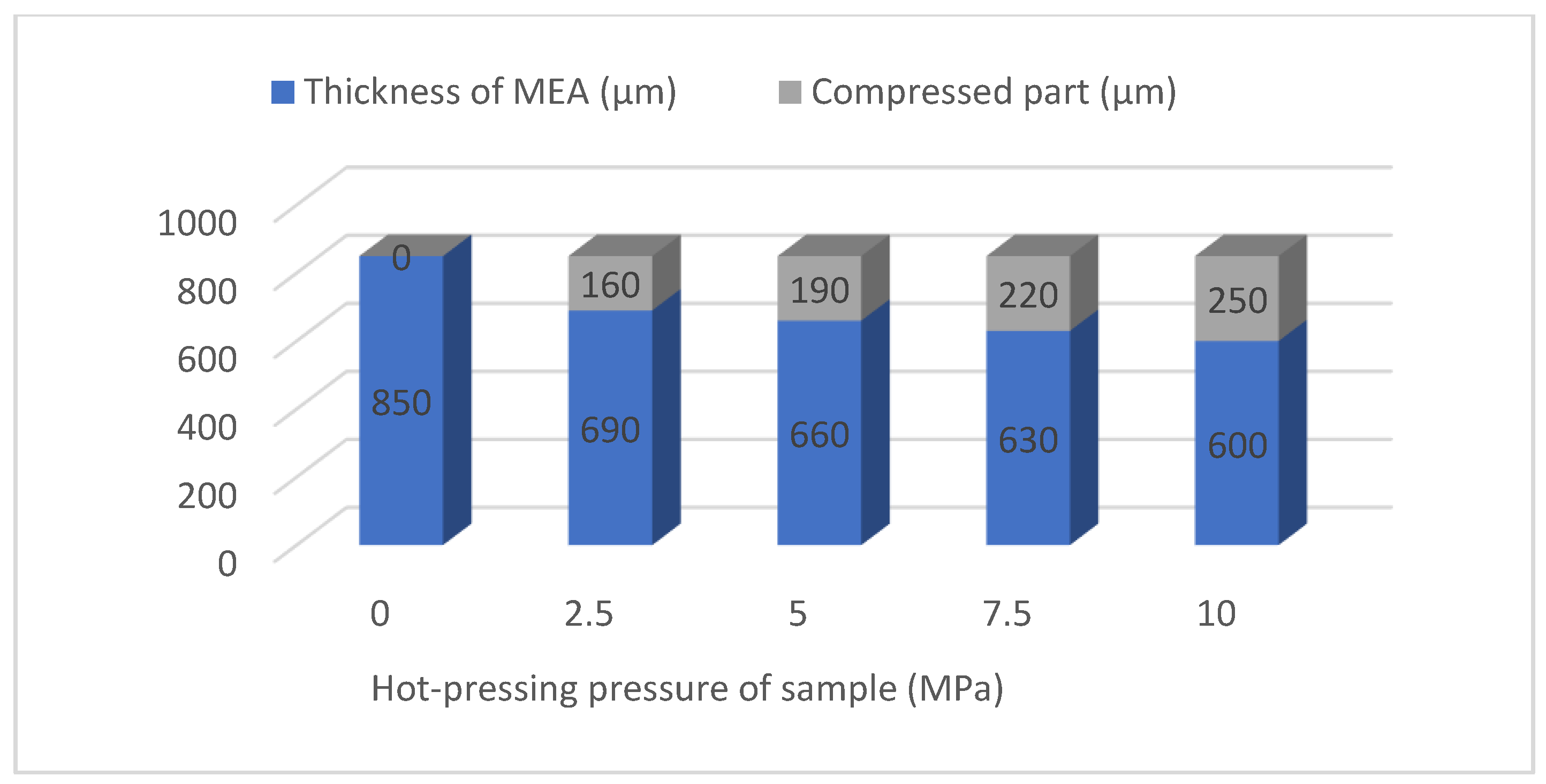 Membranes 12 00431 g006