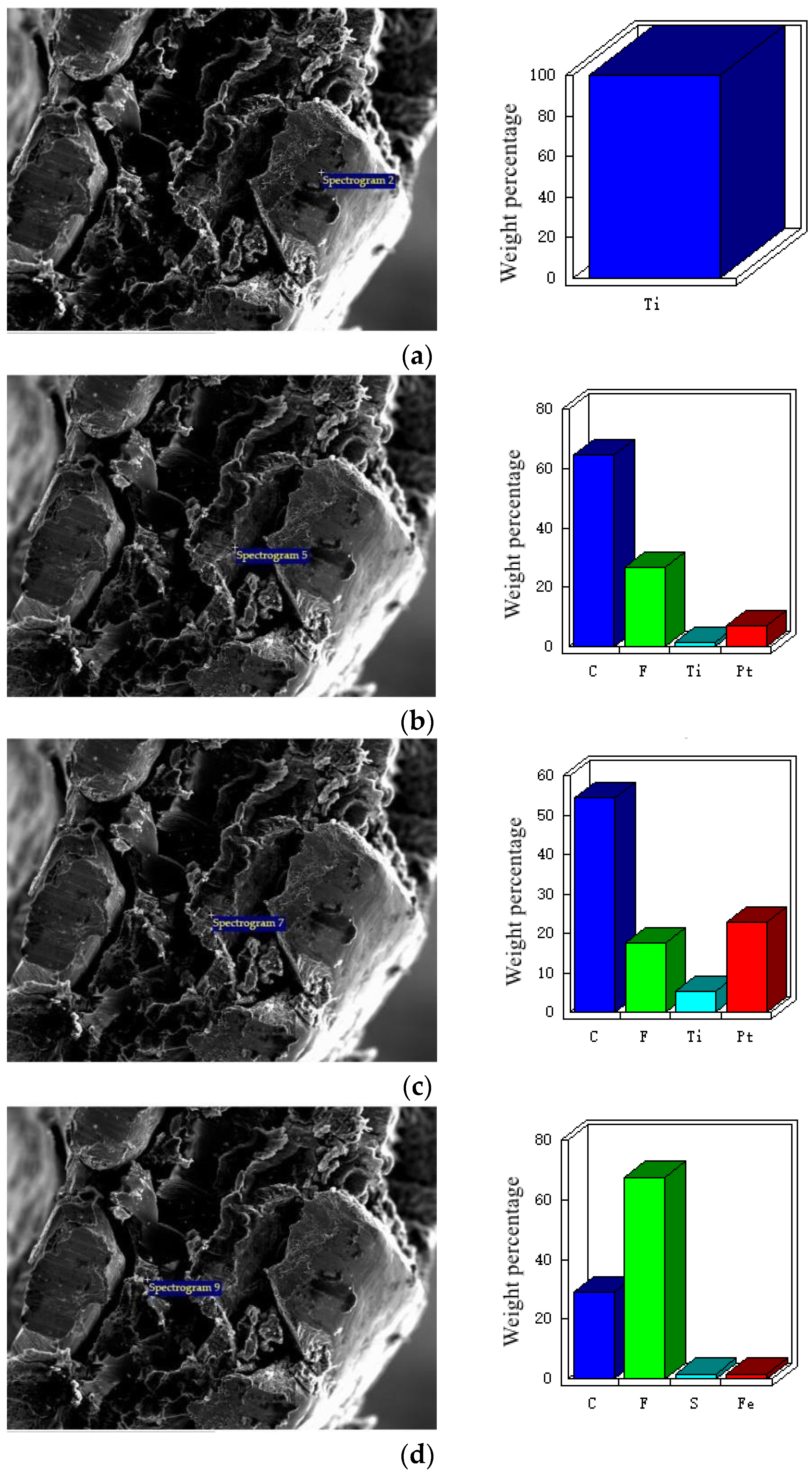 Membranes 12 00431 g008a