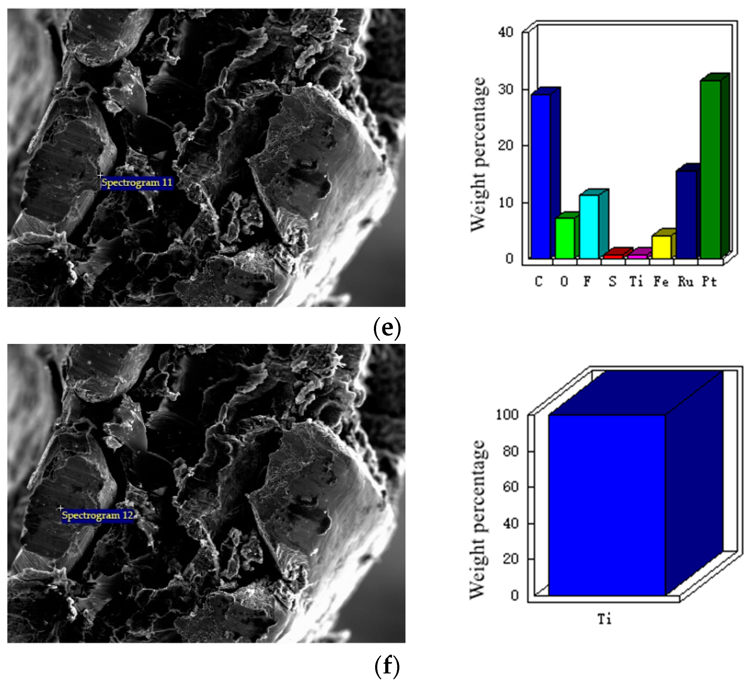 Membranes 12 00431 g008b