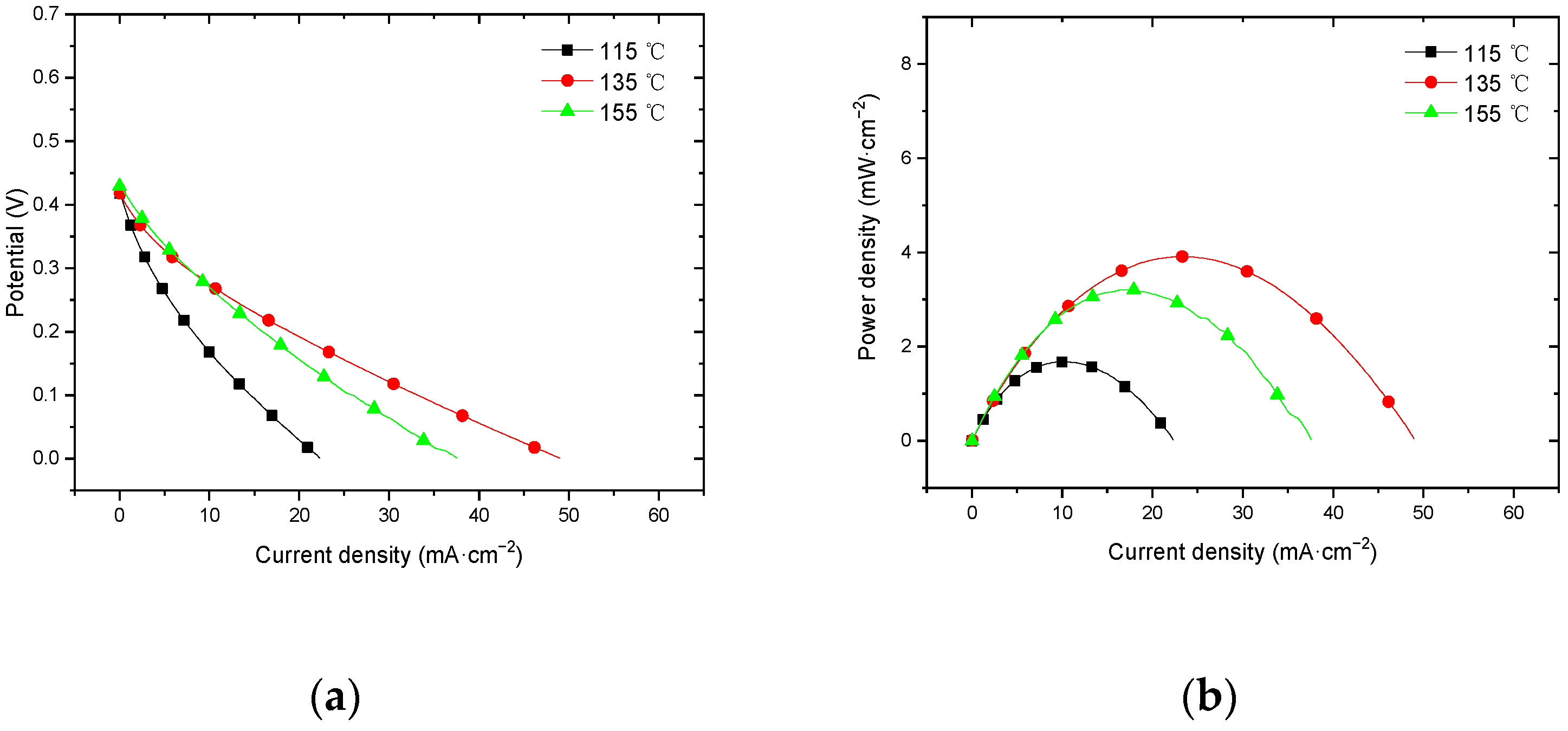 Membranes 12 00431 g013