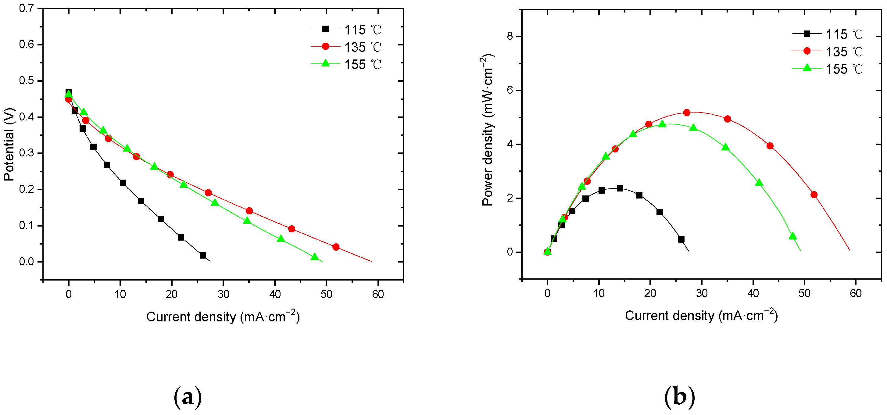 Membranes 12 00431 g014