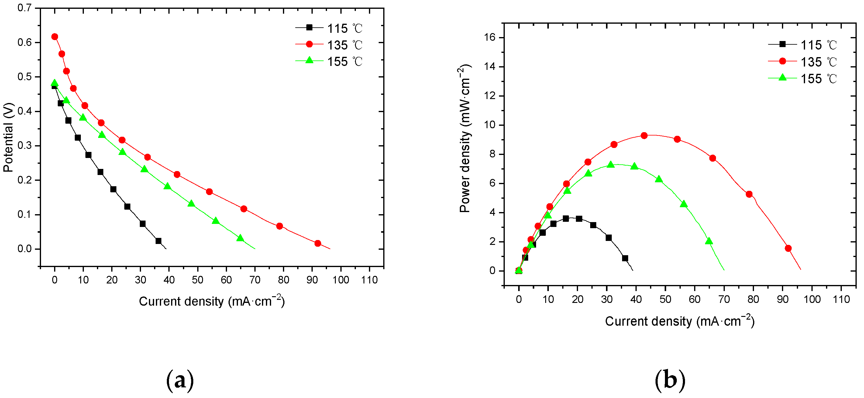Membranes 12 00431 g015