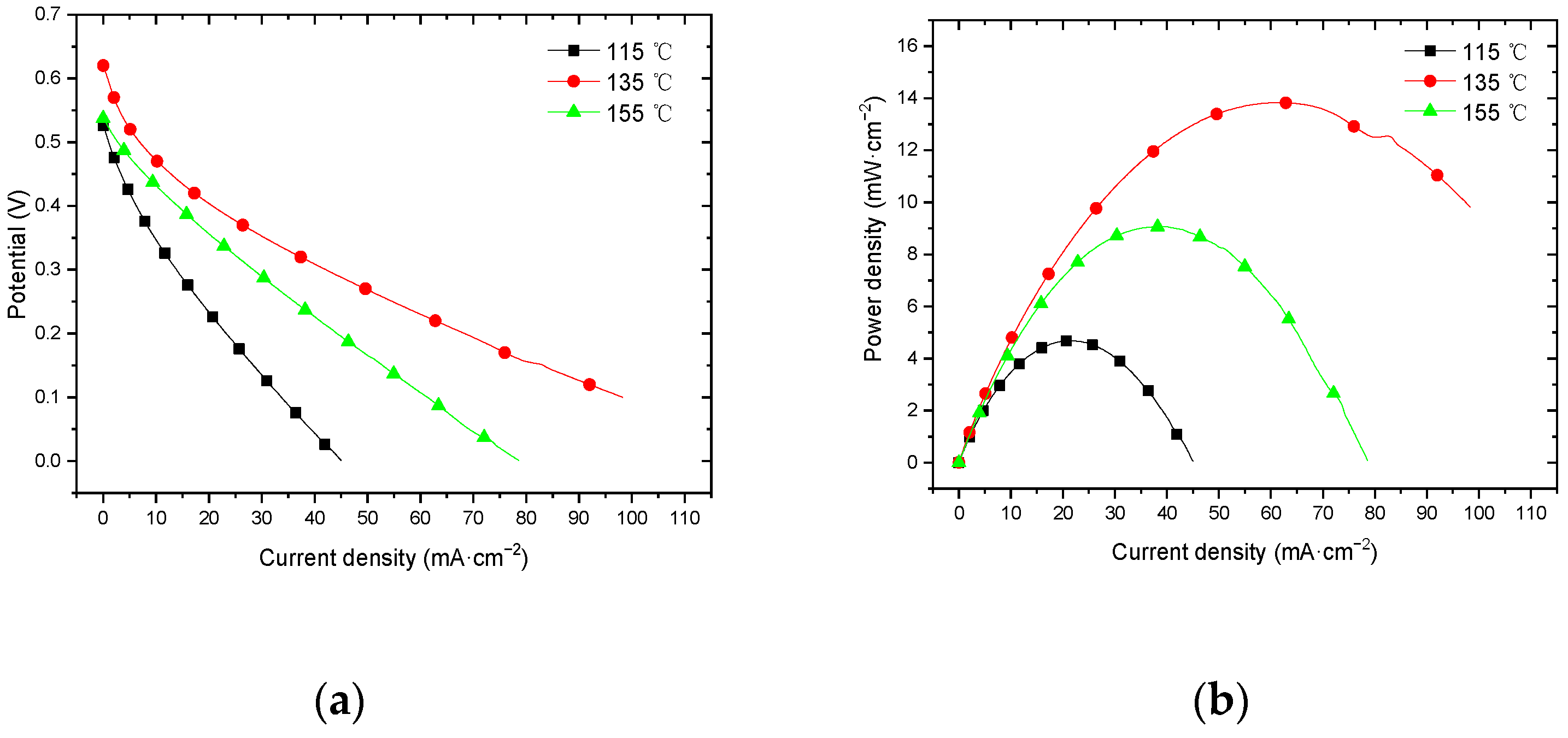 Membranes 12 00431 g016