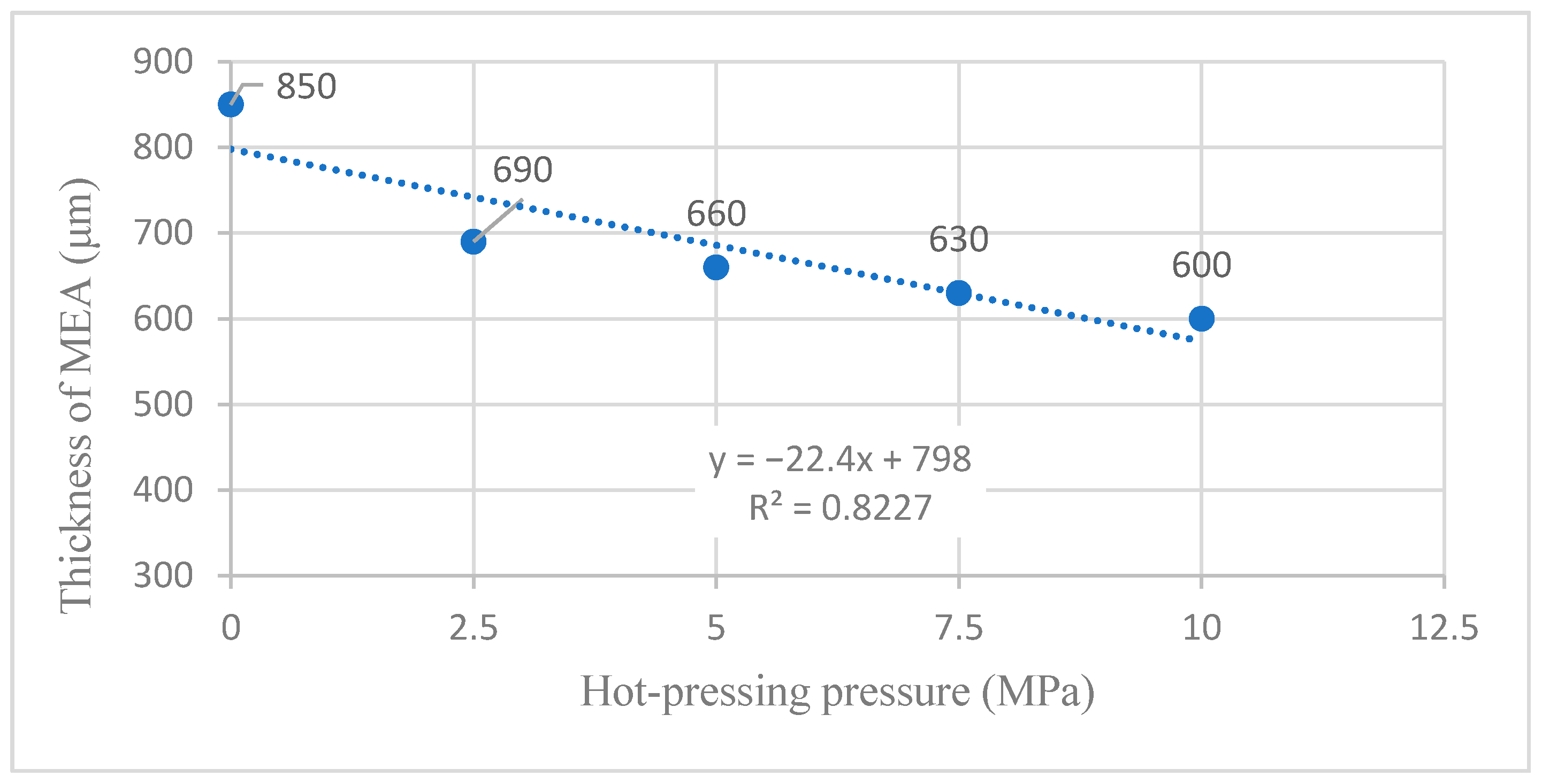 Membranes 12 00431 g017