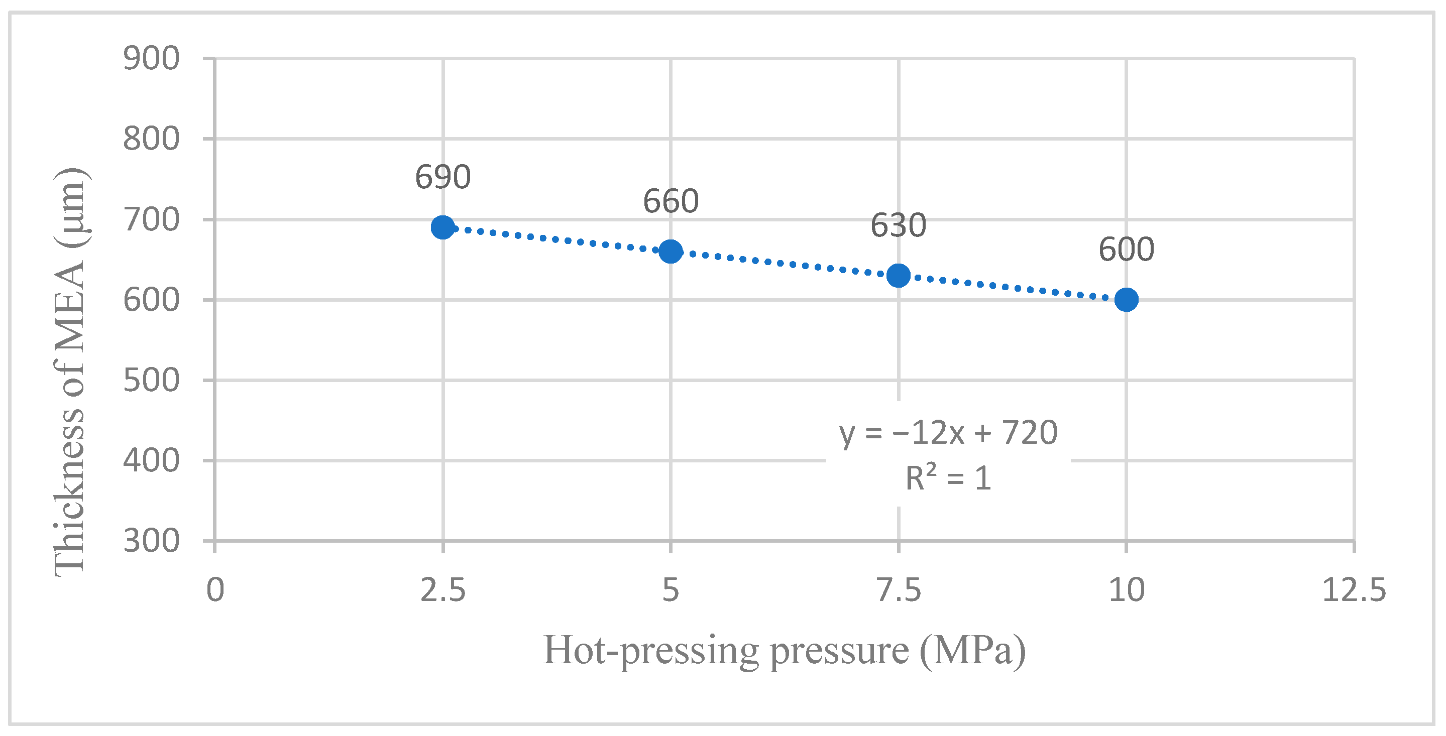 Membranes 12 00431 g018