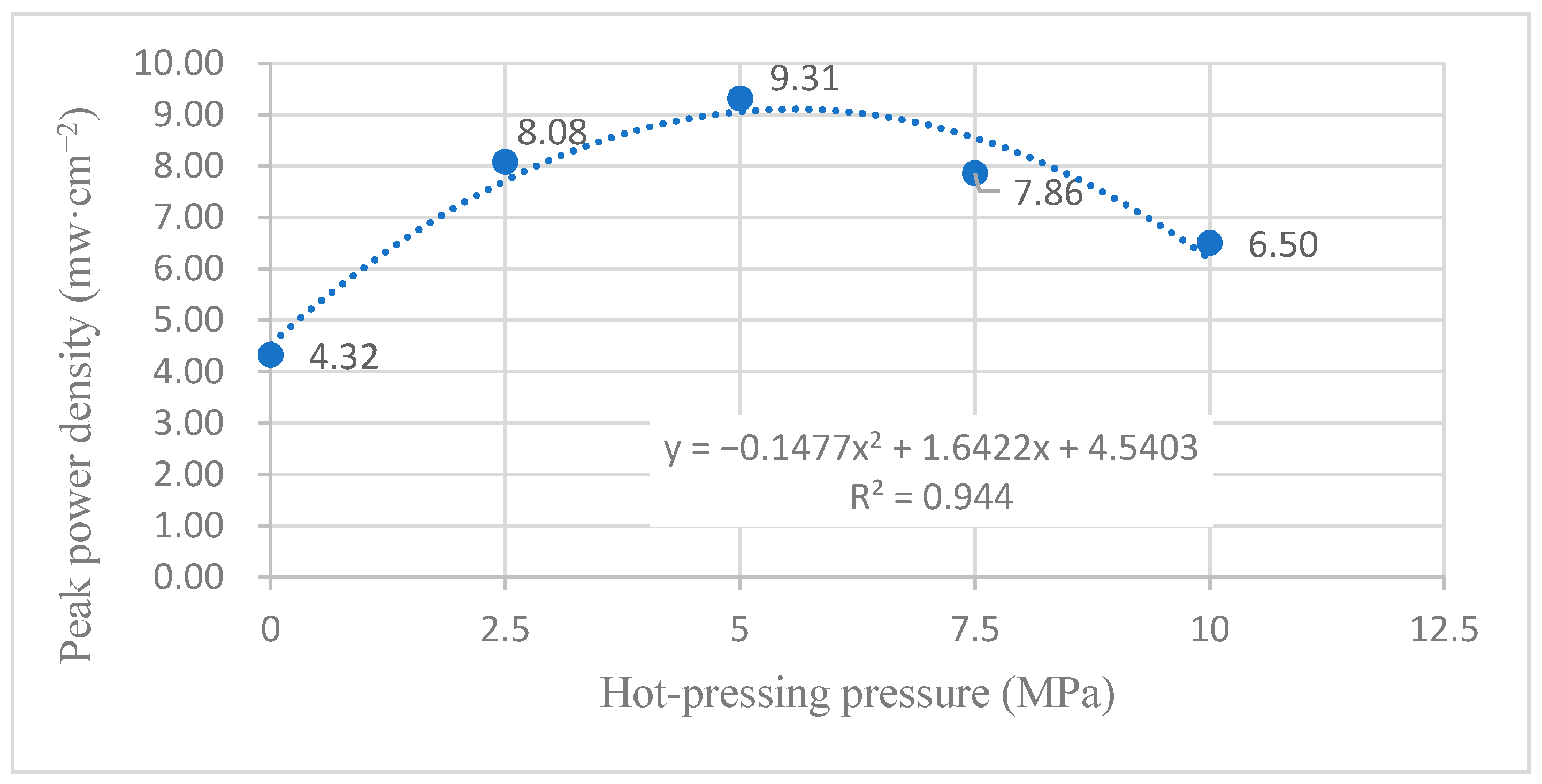 Membranes 12 00431 g021