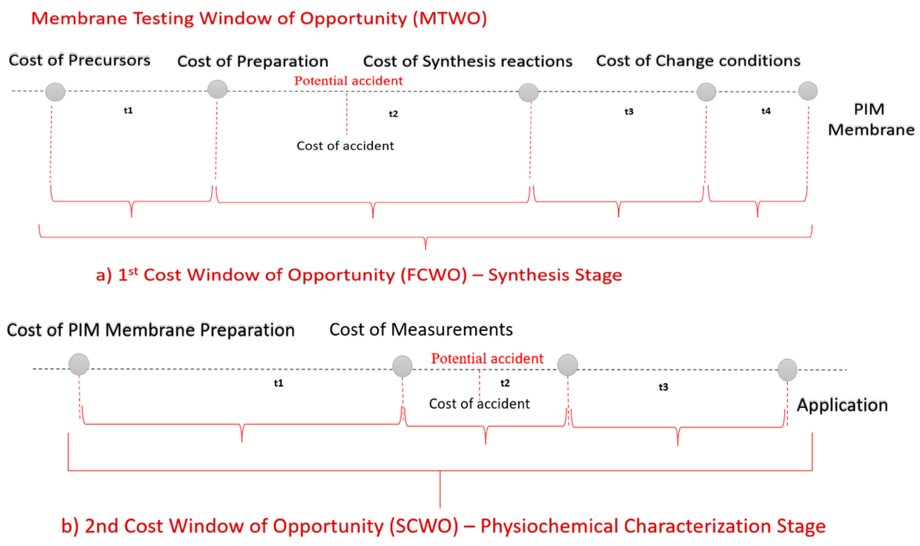 Membranes 12 00433 g001