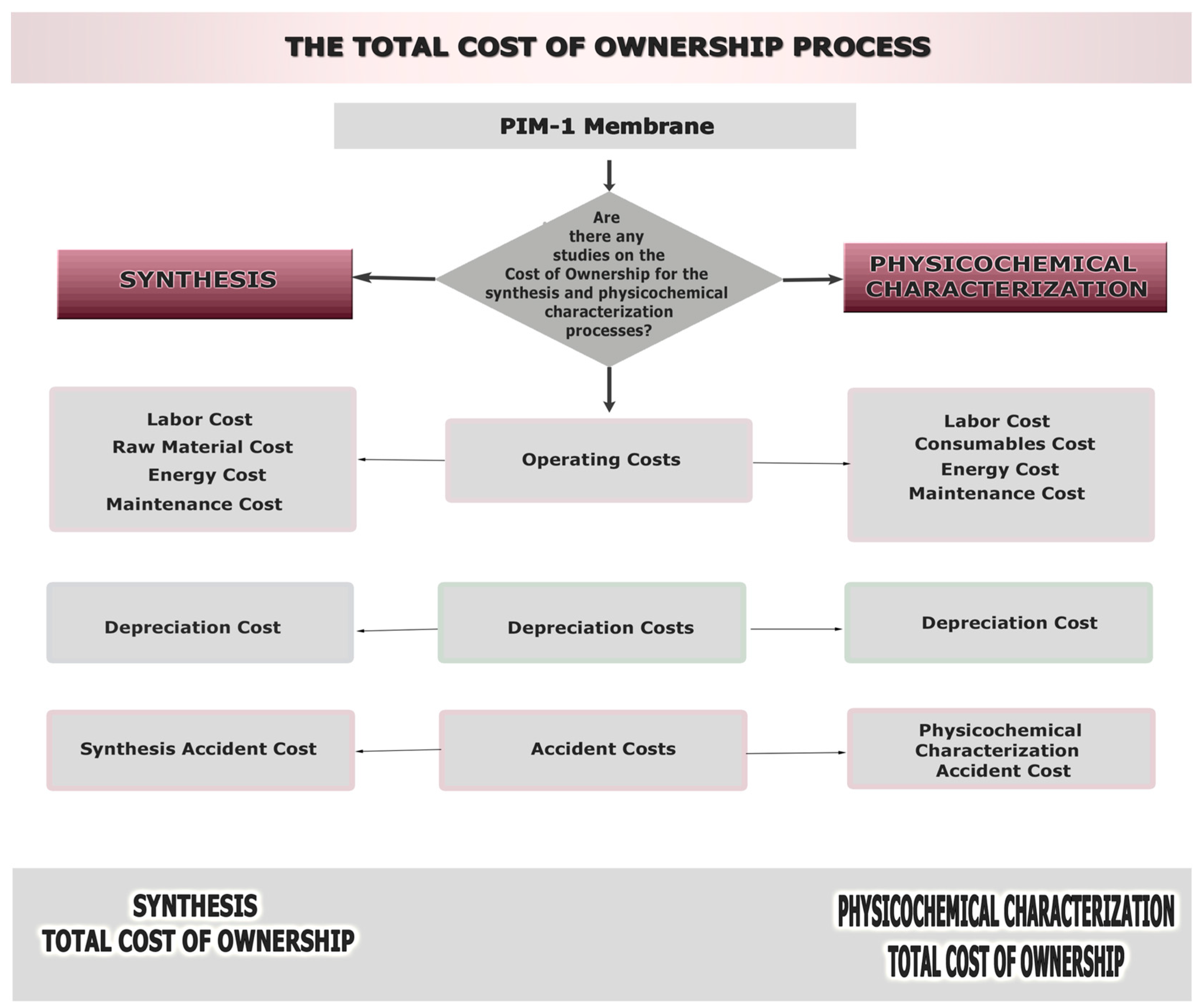 Membranes 12 00433 g002