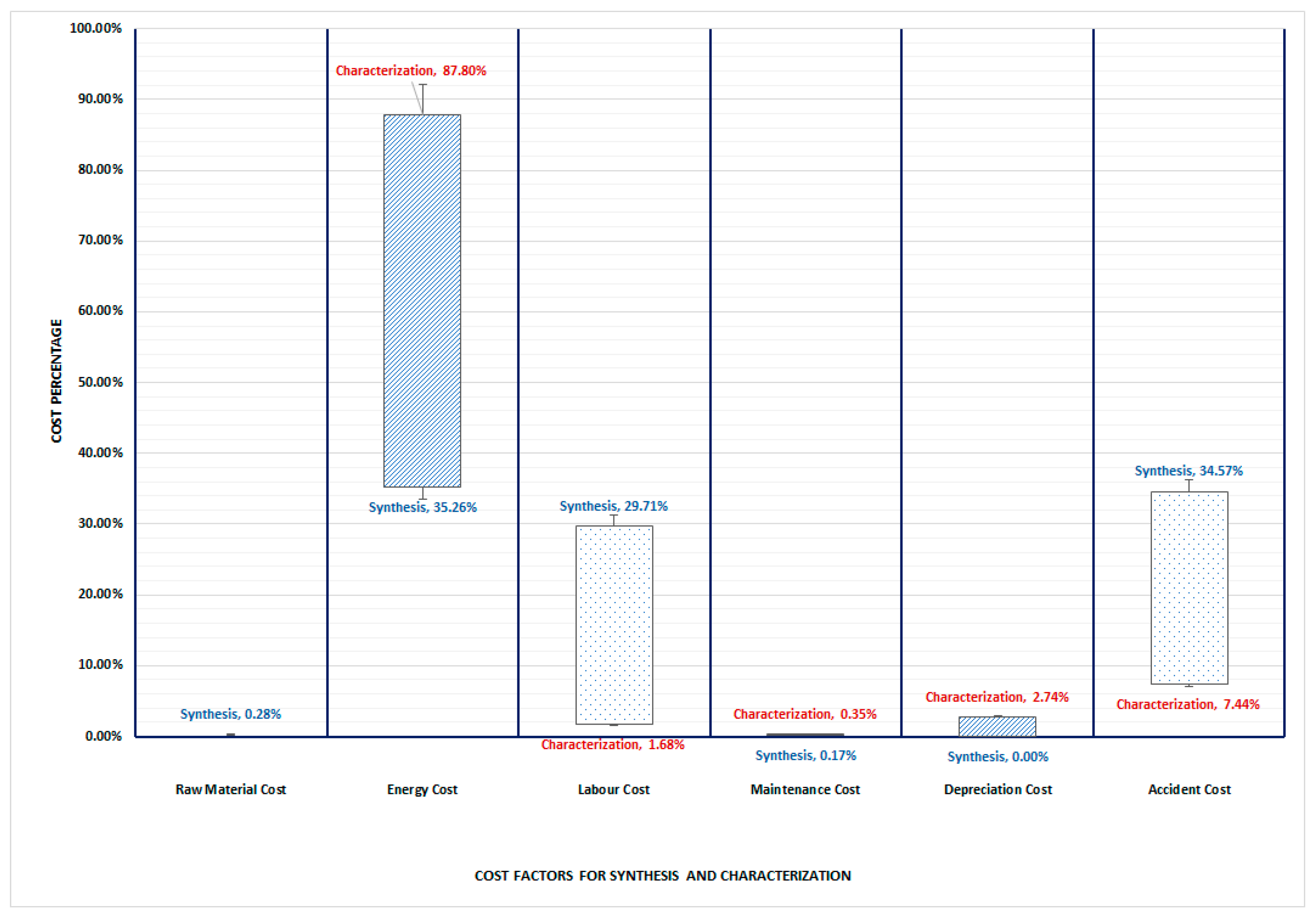 Membranes 12 00433 g004