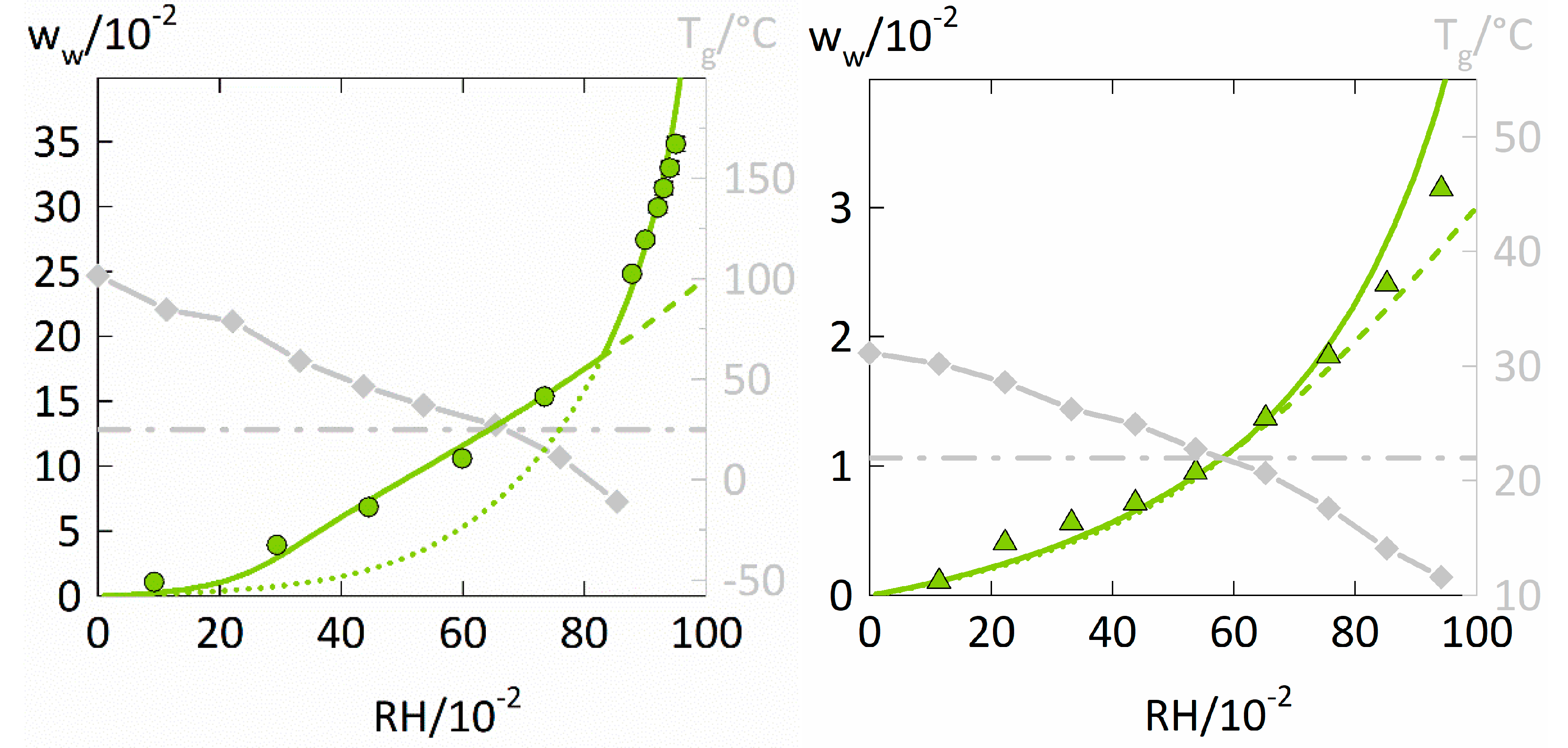 Membranes 12 00434 g003